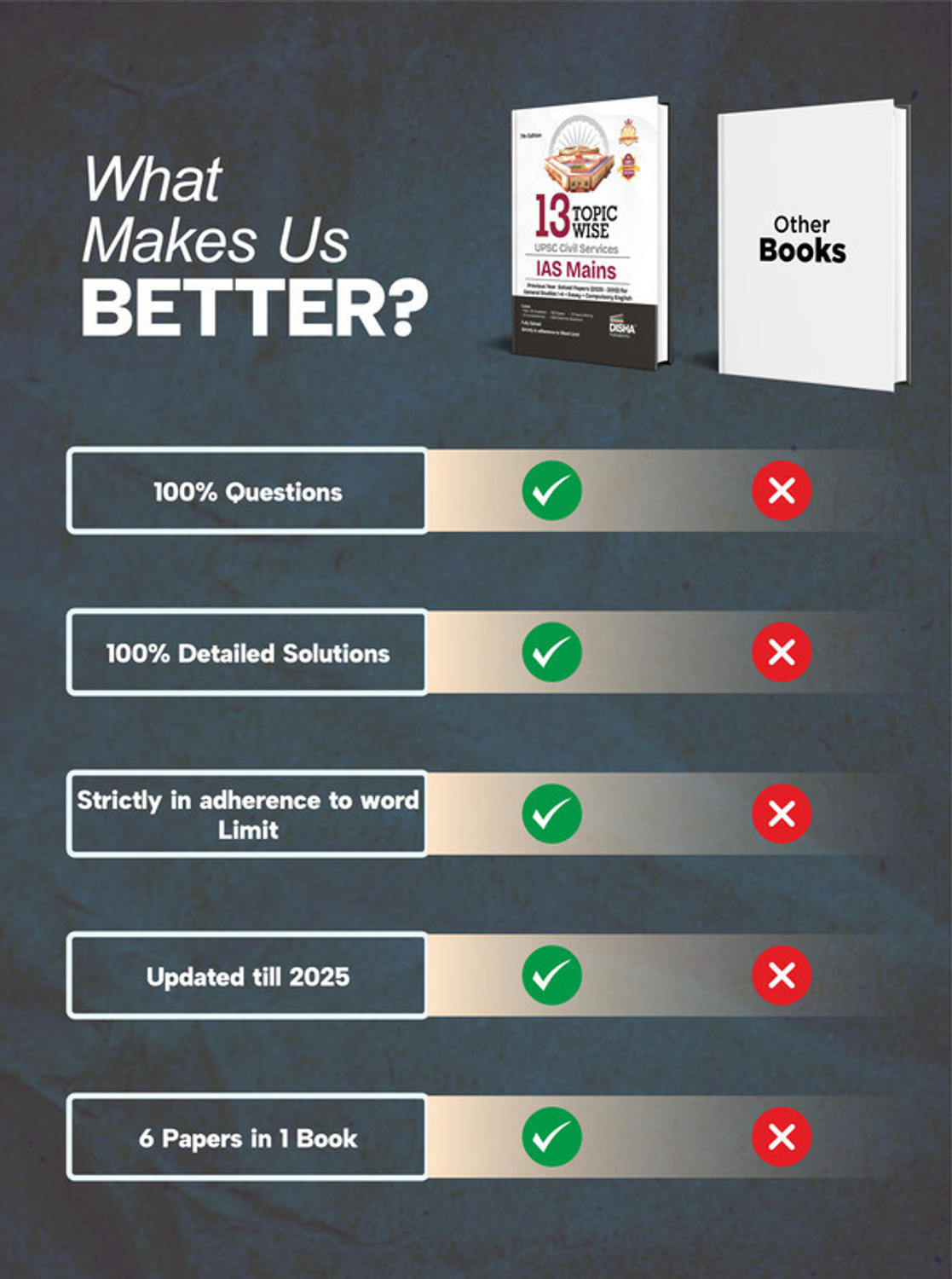 Image of Disha 13 Topic-Wise Upsc Civil Services IAS Mains Previous Year Solved Papers (2025 to 2013) for General Studies 1 - 4, Essay & Compulsory