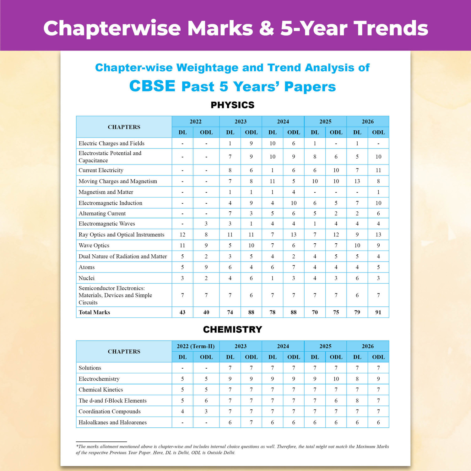 Image of PW CBSE Class 12 PYQs - Past 10 Years Solved Papers PCME For 2027 Exams