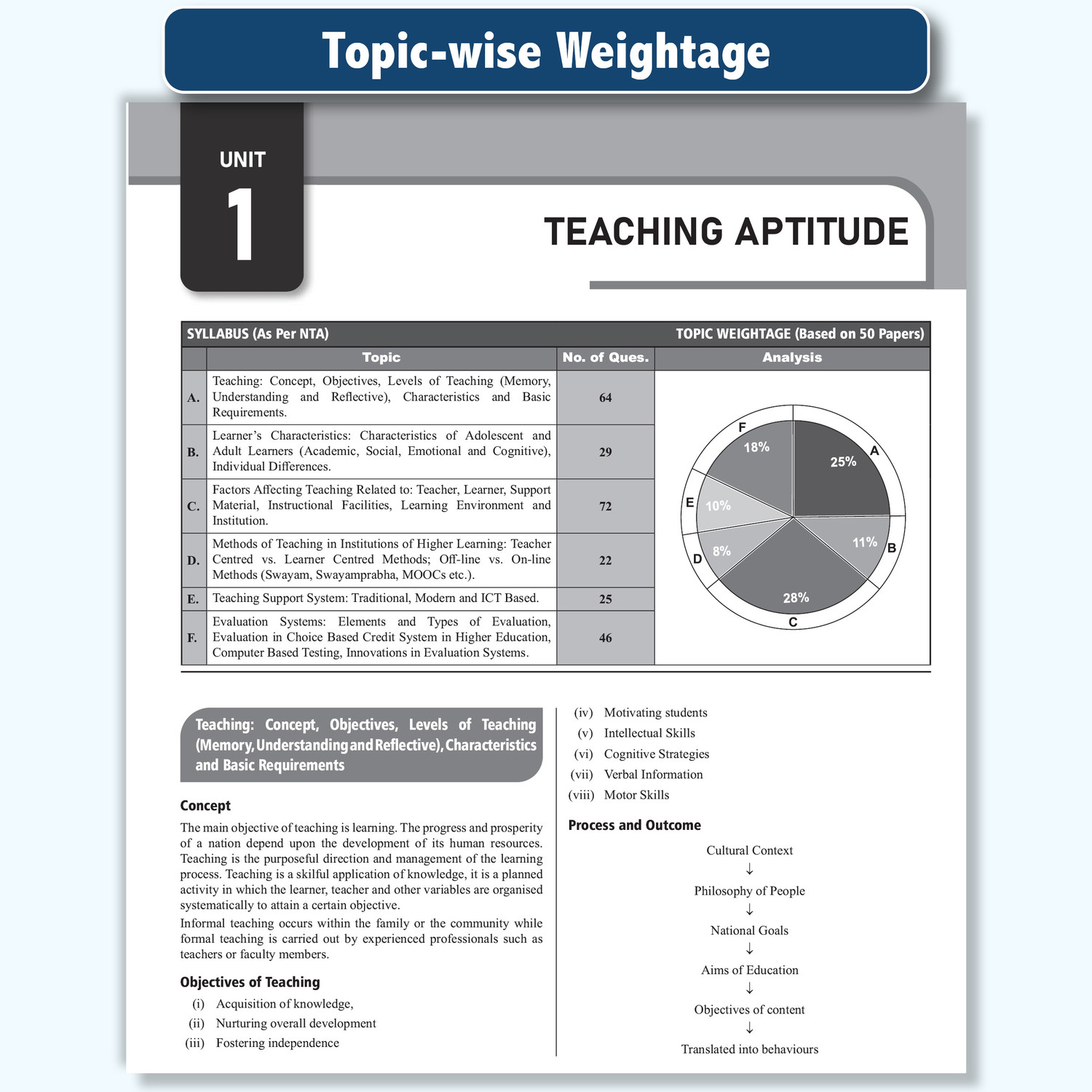 Image of PW NTA 70 UGC NET Paper 1 Previous Year Solved Papers with Complete Chapter Notes
