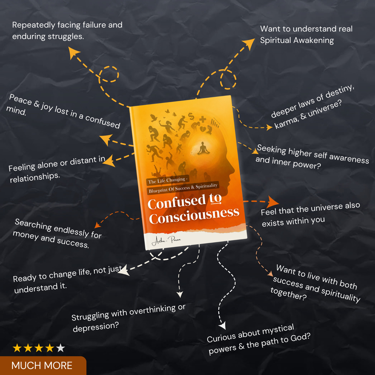 Image of Confused To Consciousness : The Life Changing - Secret Blueprint of Success & Spirituality | Reprogram Your Mind , Soul & Life