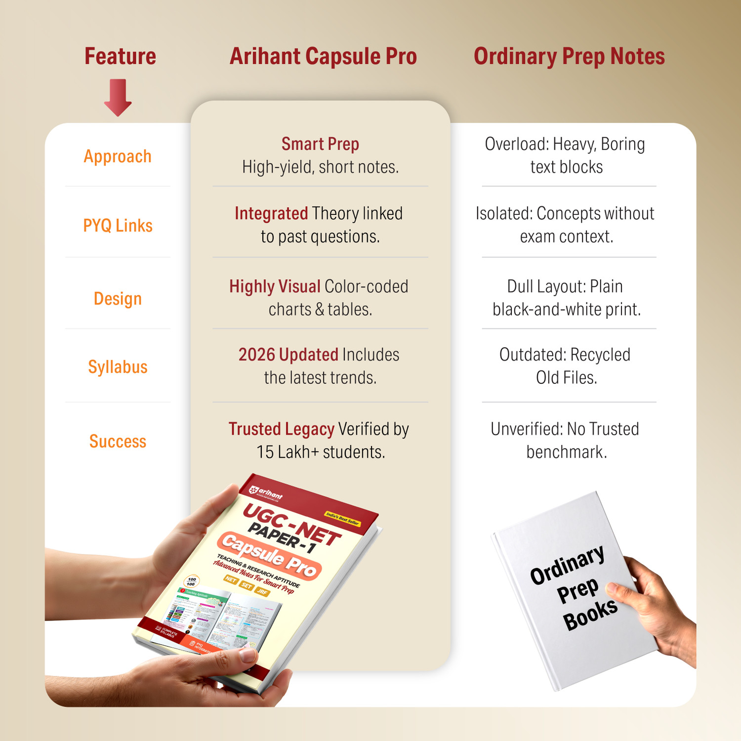 Image of Arihant UGC NET /JRF /SET Paper 1 Capsule Pro | Teaching & Research Aptitude | Complete Syllabus, PYQs & 2026 Solved Paper | Advanced Notes for Smart Prep