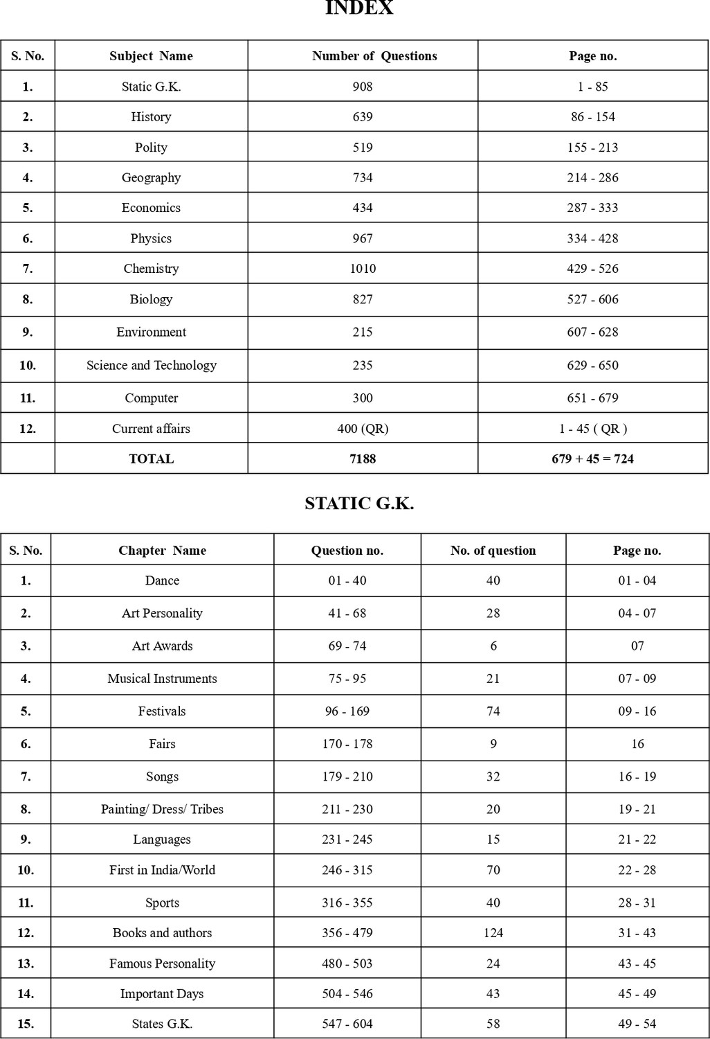 Image of Railway General Studies book 2026-27 | 7100+ MCQ Questions with Detailed Explanations | Chapter-wise PYQs | English Medium | 3rd Edition
