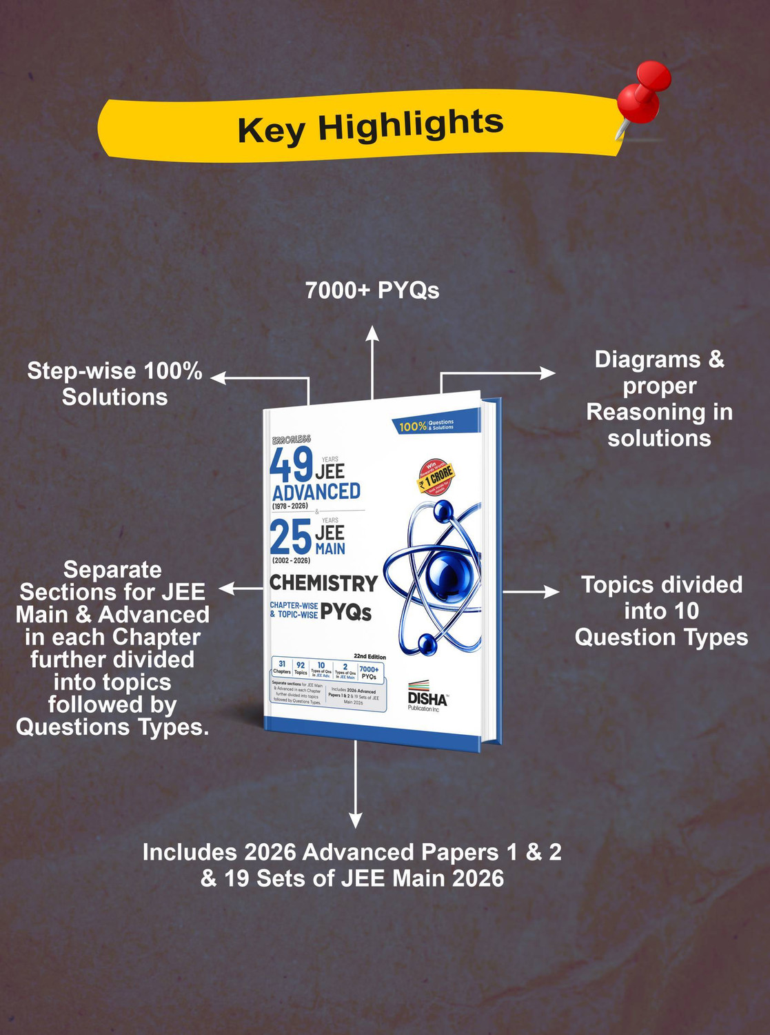 Image of Disha Chemistry Cahpterwise 49 Years JEE Advanced (1978 - 2026) & 25 Year JEE Mains (2002 - 2026) PYQs JEE Advanced PYQ Book 2026