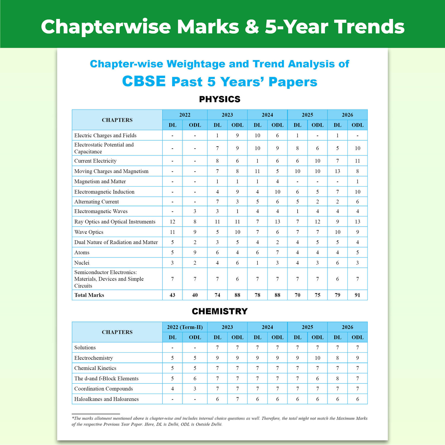 Image of PW CBSE Class 12 PYQs - Past 10 Years Solved Papers PCBE For 2027 Exams