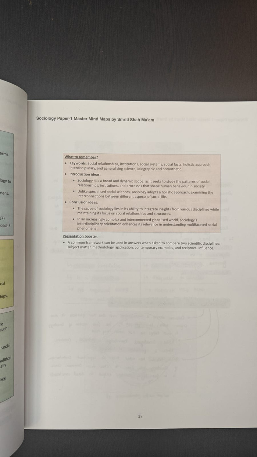 Image of SOCIOLOGY PAPER-1 MASTER MIND MAPS