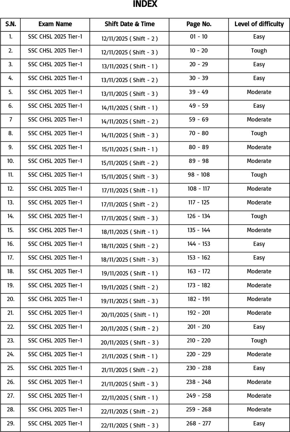 SSC CHSL Tier 1 2026 – 50 ebp Sets by Pinnacle - Image 3