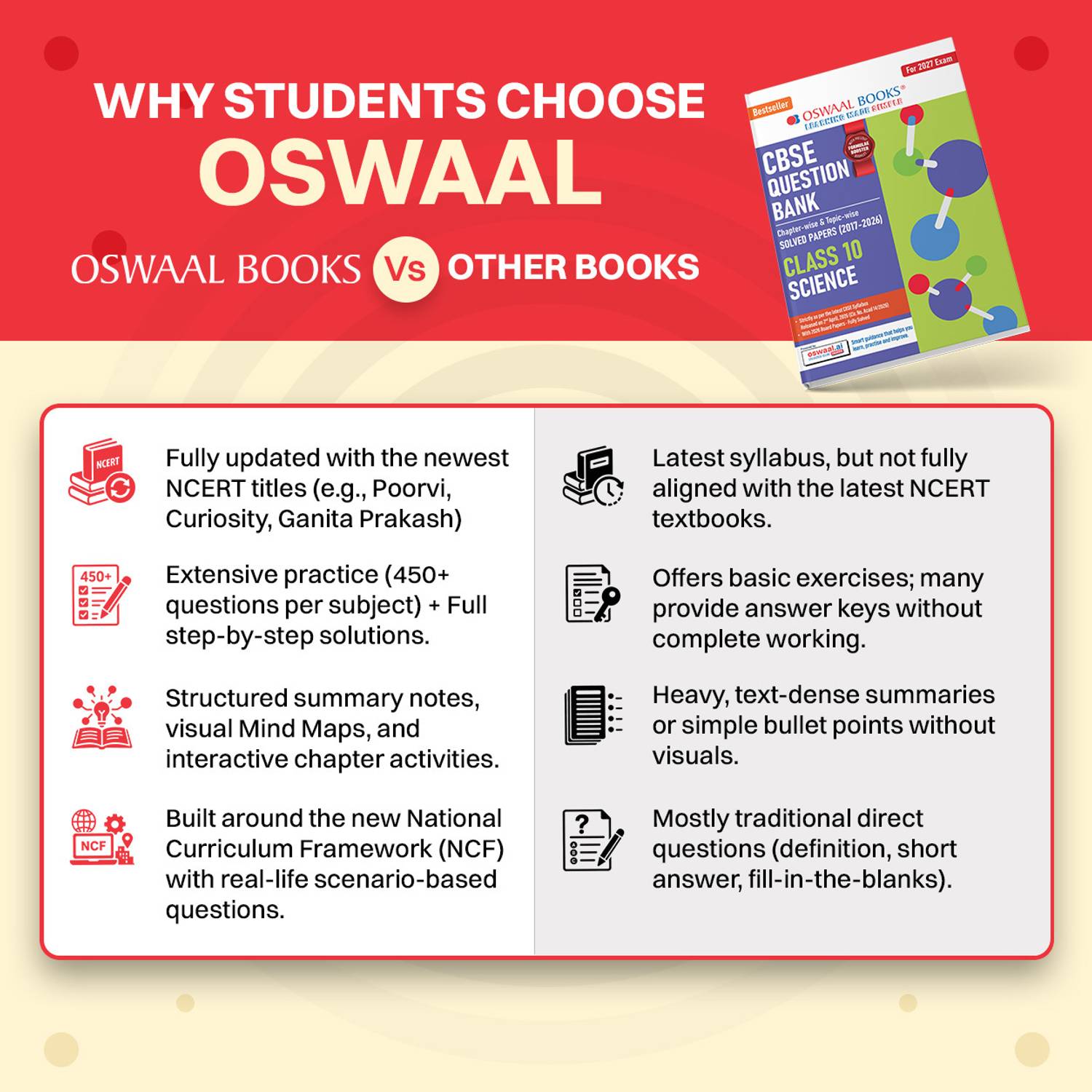 Oswaal CBSE Science 10th Question Bank 2027 - Image 3