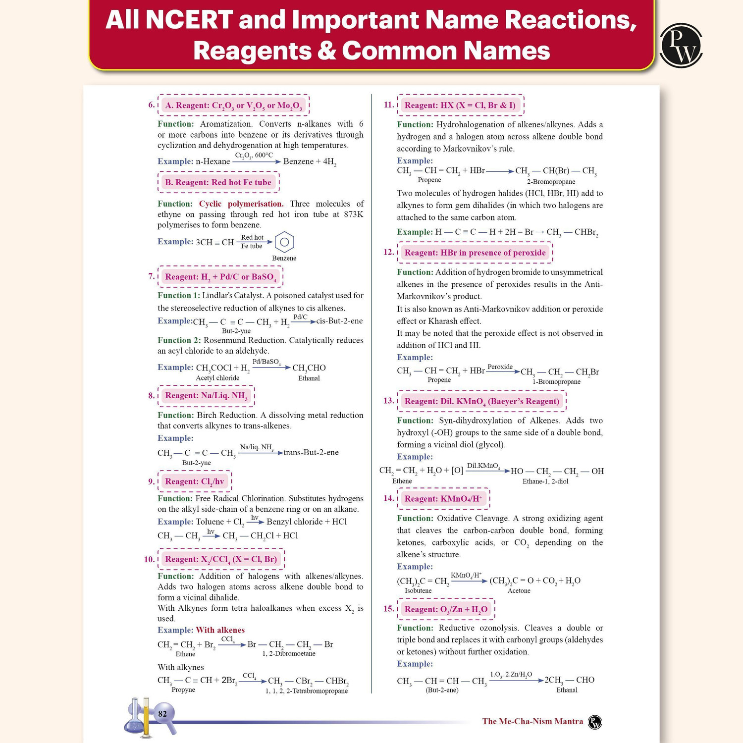 Image of PW The Me-Cha-Nism Mantra By Pankaj Sir For NEET, JEE Main, JEE Advanc