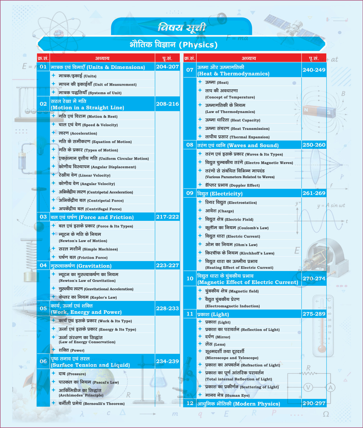 Image of Railway Samanya Vigyan Radhika Ma'am Hindi Medium | Complete General Science Theory + 2000+ PYQs & MCQs | Physics Chemistry Biology | Chapter-Wise | RRB Group D, ALP, Technician, NTPC, JE, RPF SI & Constable | SSC CGL, CHSL & State Exams