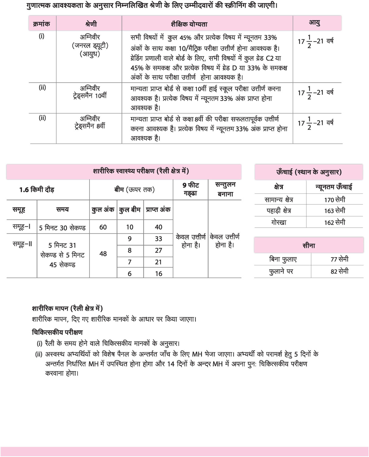 Image of Arihant Indian Army Agniveer GD & Tradesman Recruitment Exam | Complete Syllabus Coverage, Chapterwise PYQs, Maths Formulas | Hindi Medium