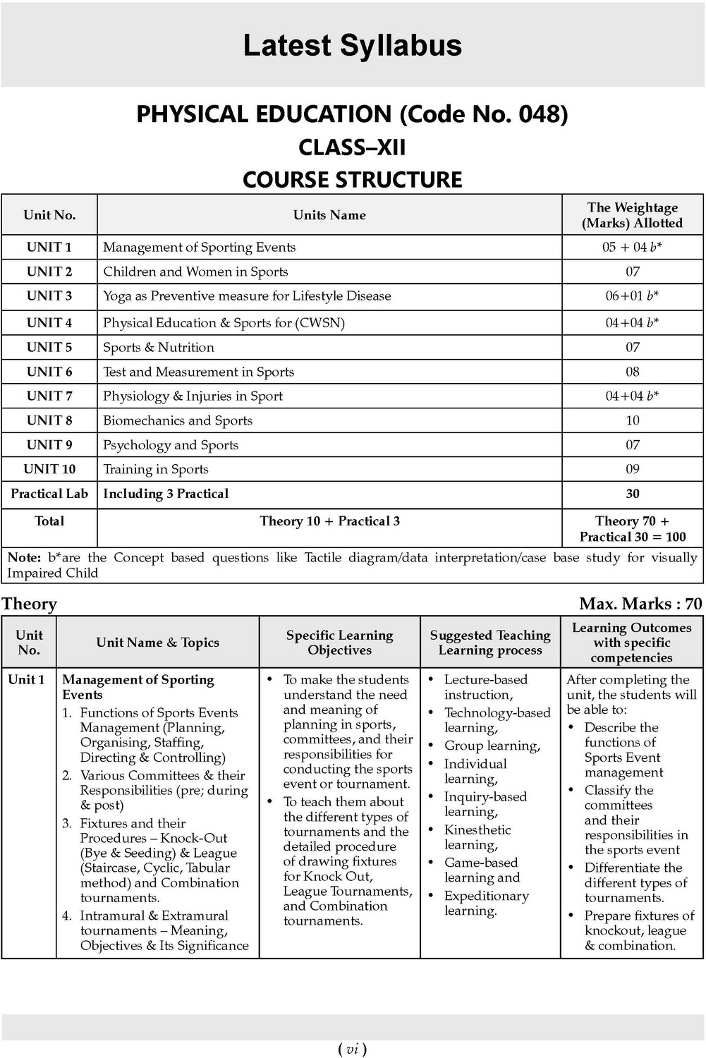 Image of CBSE Class 12 Physical Education Question Bank | Chapter & Topic-wise Solved Papers (2017 2026) | Based on Syllabus (April 2026) | Includes 2026 Papers | | For 2027 Exam