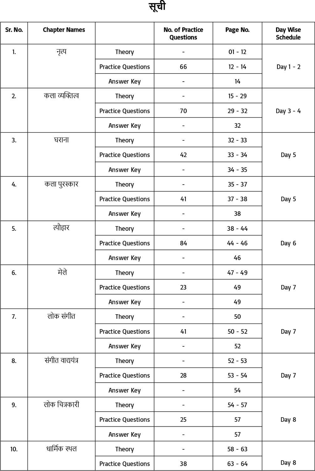 Image of Static GK (Theory + MCQ) Chapter-wise book | 2nd edition | (Useful for all Govt competitive Exam )