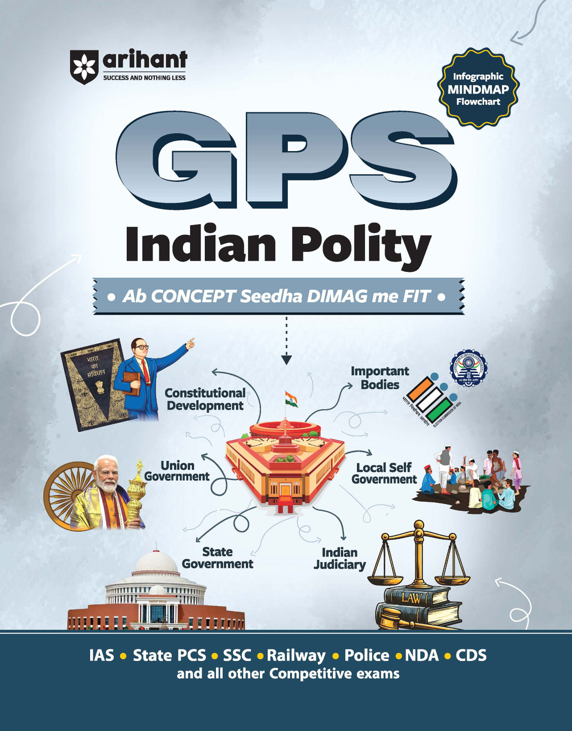 Image of Arihant GPS Geography India and World, Indian Polity, Economy, Indian History, General Science Combo Books 2026-27 (Set of 5) | Complete Study Material for Police, NDA and CDS Exams | English Medium