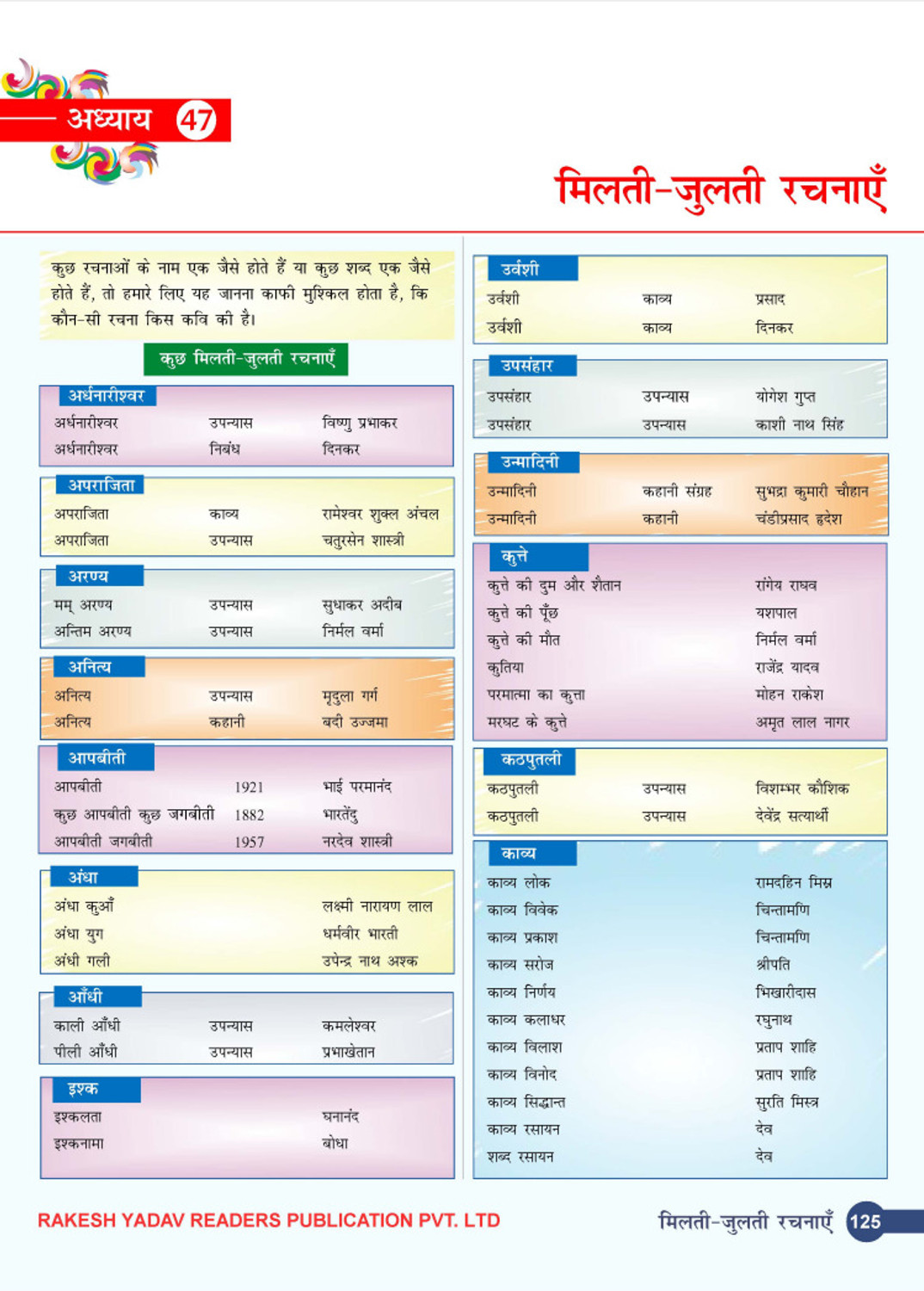 Image of Samanya Hindi Vyakaran Aur Sahitya | 60 Adhyay | Exam-Oriented Content | For SSC, UPSC, TET, Police & State Exams | By Pawan Dangi Sir
