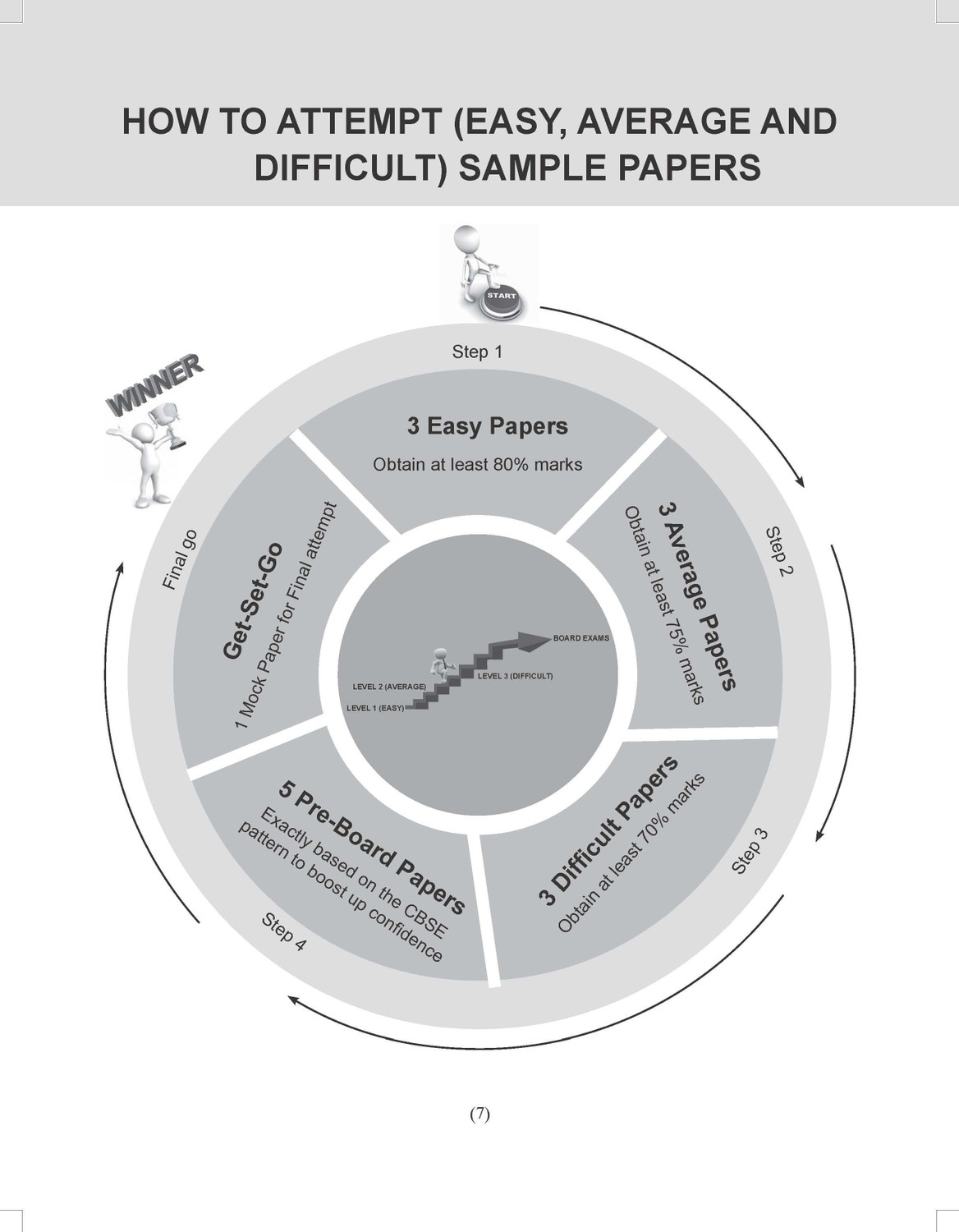 Image of Together With CBSE Sample Paper Class 12 English Core (EAD) 2023 Board Exam (Based on Exam Pattern 2022-23)