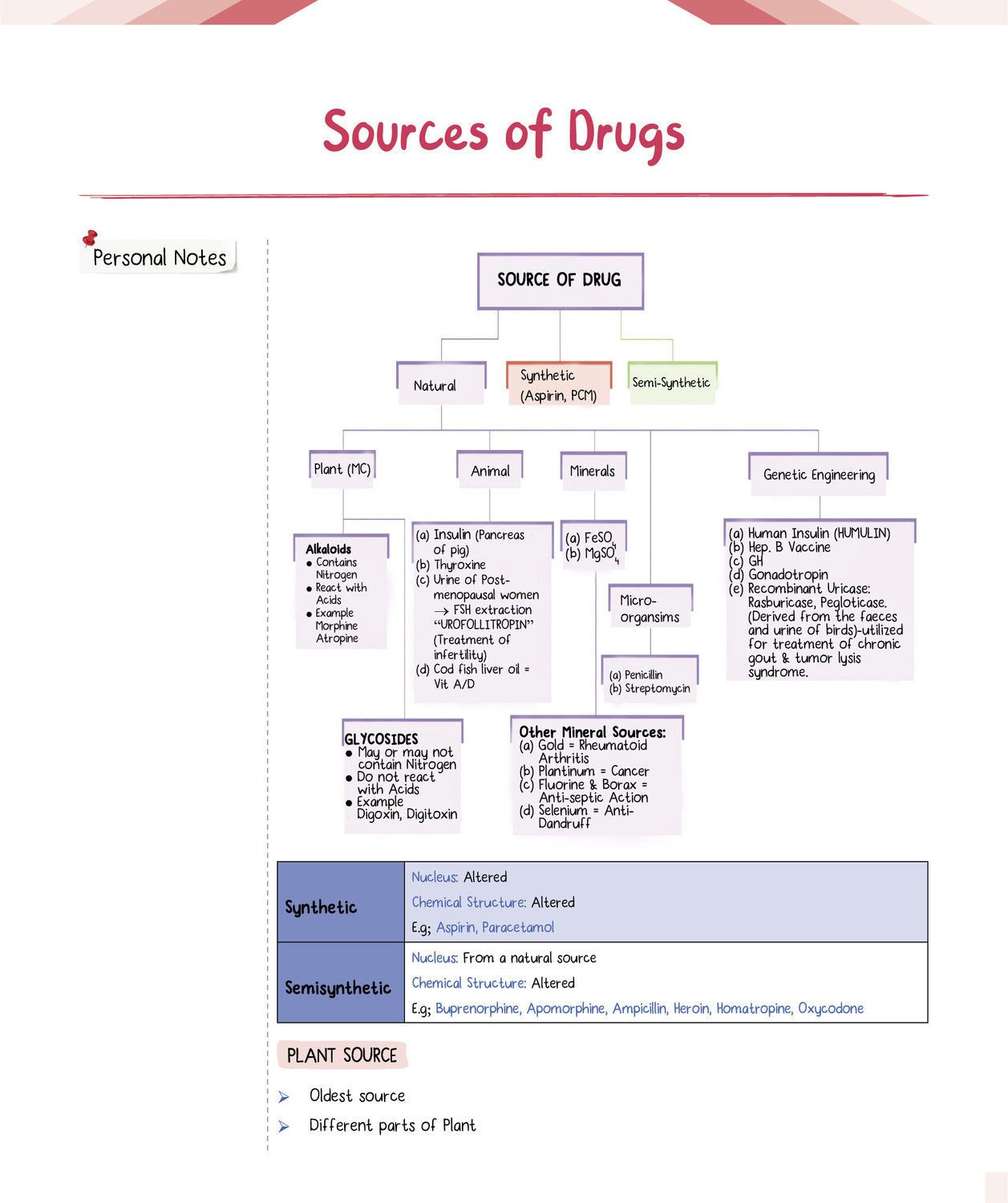 Image of PW MedEd 3.0 MBBS 2nd Prof Year Notes | Microbiology, Pathology, Pharmacology Combo