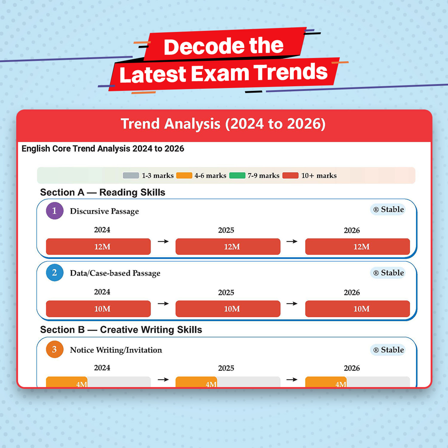 Image of Oswaal Books CBSE 10 Previous Years Papers Science PCB | Class 12 | Year-wise(2017-2026) | 2026 Papers (Delhi & Outside Delhi)- fully solved | NCERT & Competency-based questions | For 2027 Exam| Oswaal AI (Paperback, Oswaal Editorial Board)