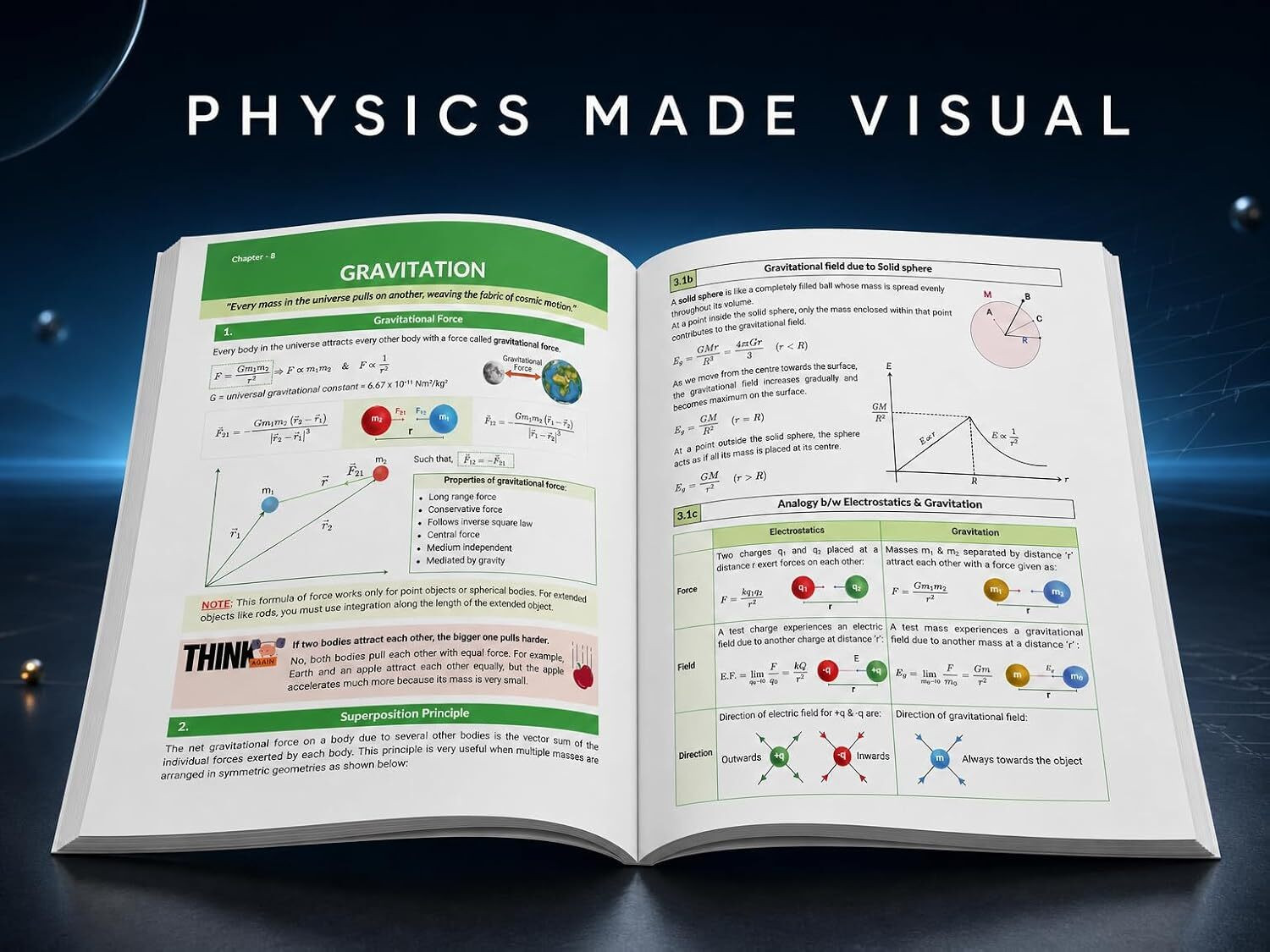 Image of COVALENT Physics Master Combo - Class 11 & 12 Full Colour Physics Books + Error Book for JEE Main, JEE Advanced, NEET UG & CBSE Boards | Visual Revision + Mistake Practice | Pack of 3