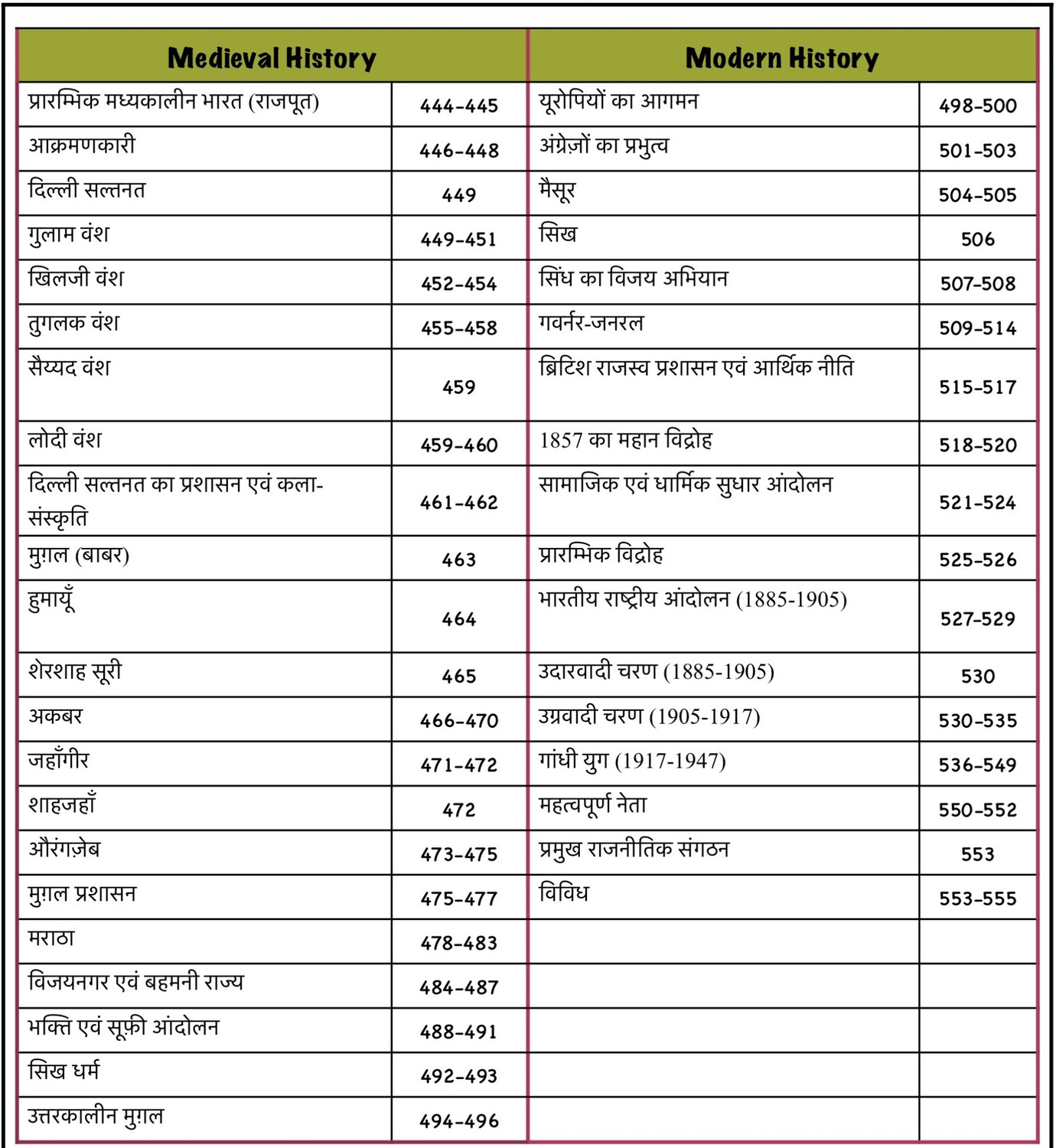 Image of NCERT's Final Destination (1st Edition) - One-Stop Complete NCERT Coverage (Class 6-12) For SSC, Railway, Banking & Government Exams