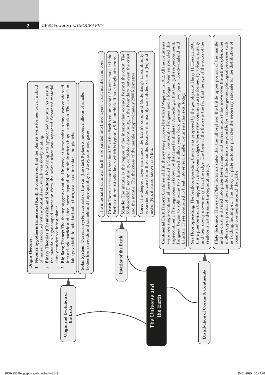 Image of Power Bank |1000+ MCQs For UPSC And State PSCs Exams |Geography, Ancient & Medieval History, Indian Polity,Indian Economy, Modern History, Art& Ecology, Science & Technology (Set of 8) |Editio