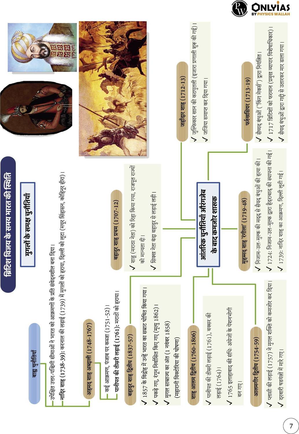 Physics PW Mindmaps Modern Indian History Hindi - Image 5