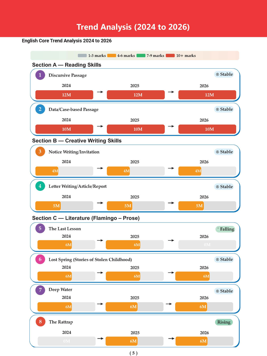 Image of CBSE 10 Previous Years Papers Science PCM | Class 12 | Year-wise(2017-2026) | 2026 Papers (Delhi & Outside Delhi)- fully solved | NCERT & Competency-based questions | For 2027 Exam| Oswaal AI