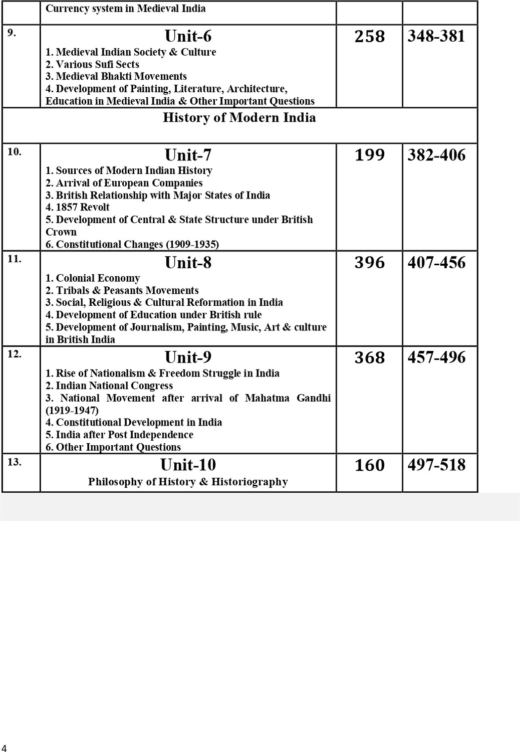 Image of UGC Net History Previous Year Papers with Detailed Solutions - HISTORY objective with 1 Disc