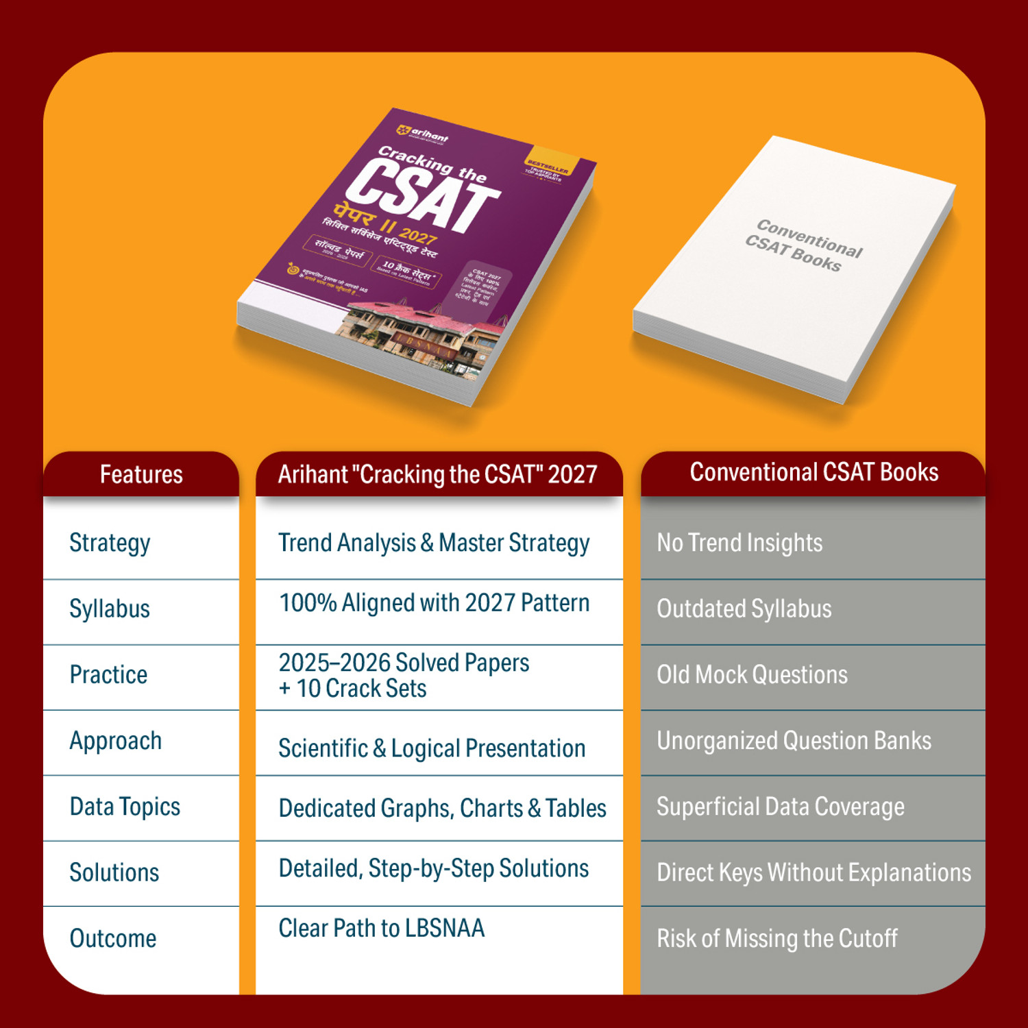 Image of Arihant Cracking the CSAT Paper II 2027 | UPSC Civil Services Aptitude Test | Complete CSAT Syllabus Coverage with Questions, Trends & Strategy | Solved Papers (2026-2025) & 10 Crack Sets