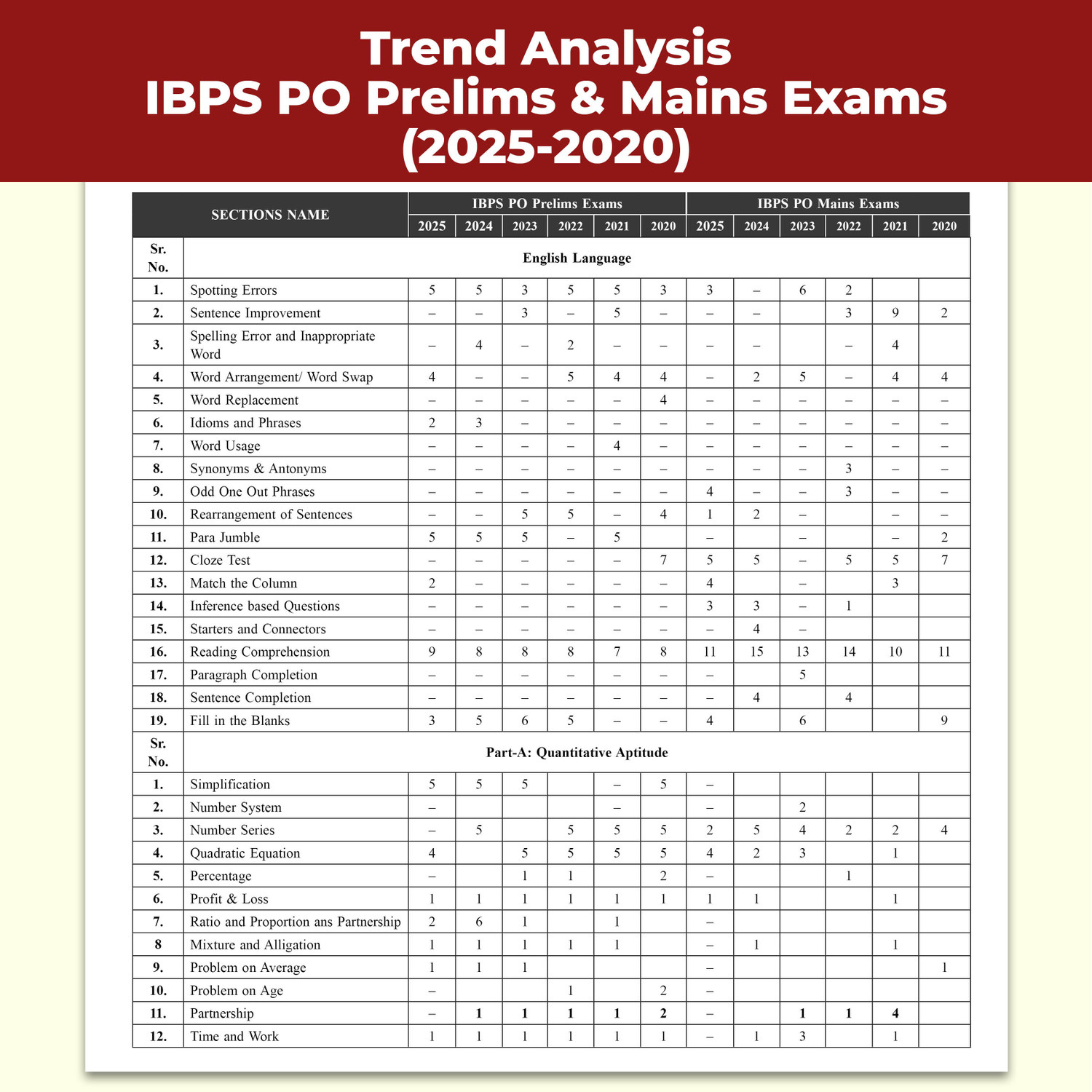 Image of PW IBPS PO 27 Year-wise Prelims & Mains Previous Year Solved Papers Till Oct 2025 For Exam 2026-27