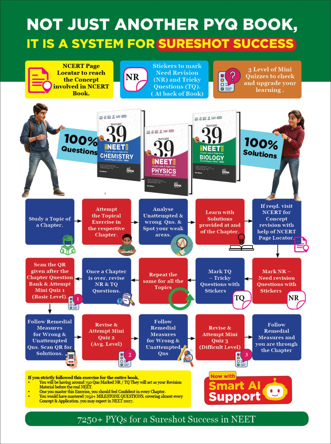 Image of Disha 39 Years Physics,Chemistry&Biology Chapterwise NEET PYQ Book| NEET Previous Year Solved Papers (2026-1988) | NEET Books 2027s