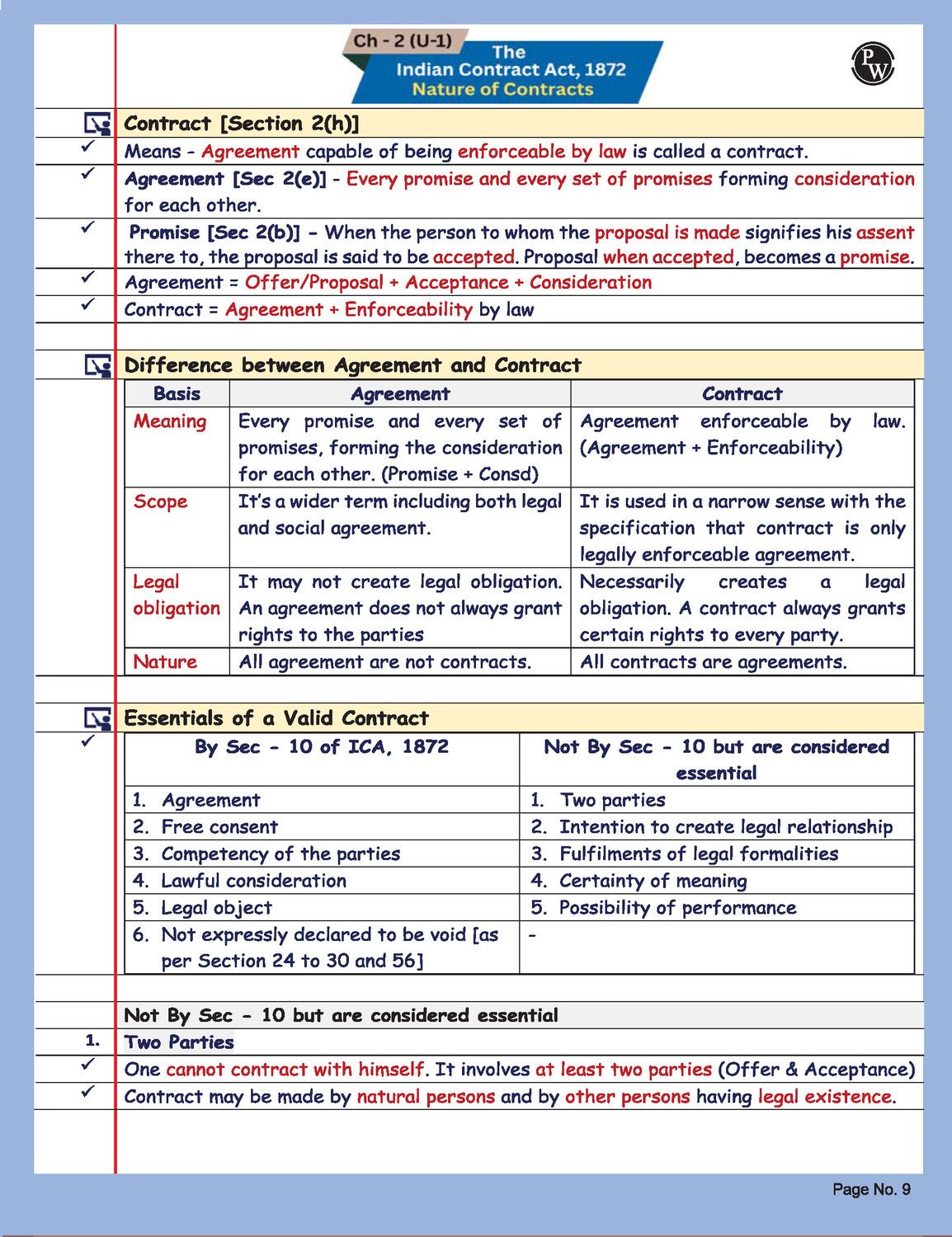 Image of PW CA Foundation Business Laws Summary Book By CA Nikesh Agrawal For May 2026 Exam