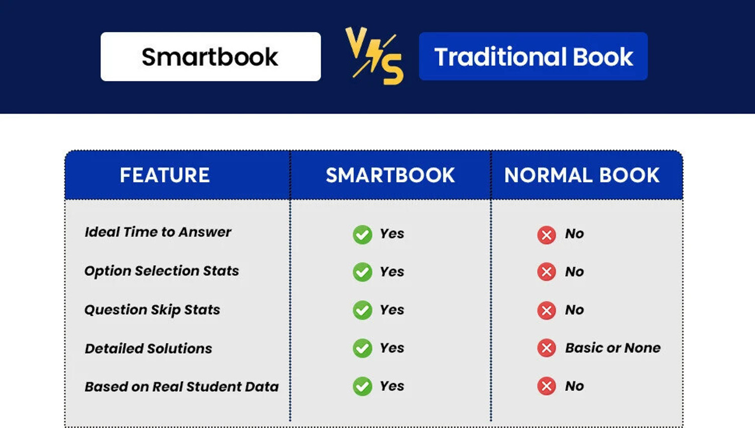 Image of SSC JE Civil Engineering 3000+ Questions in English (EditionFirst) - Civil Engineering SmartBook for SSC JE & AE /JE Exams | 3000+ Chapterwise PYQs