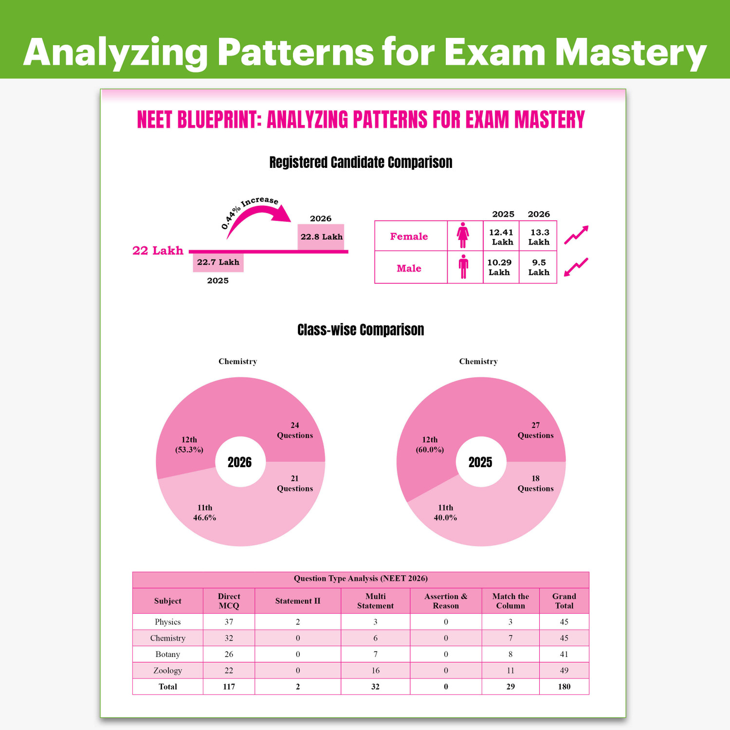 Image of PW NEET PYQ 39 Years Physics, Chemistry, Biology Combo Set of 3 Books For 2027 Exam