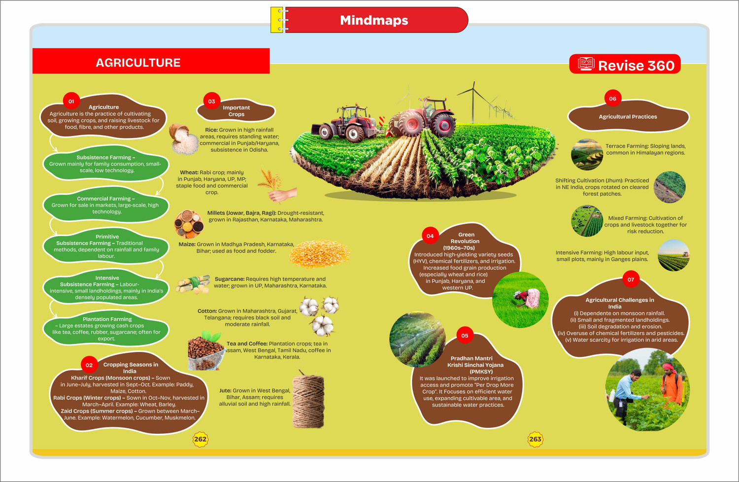 Image of Disha 360 Social Science NCERT Simplified CBSE Class 10 for 2027 Exam