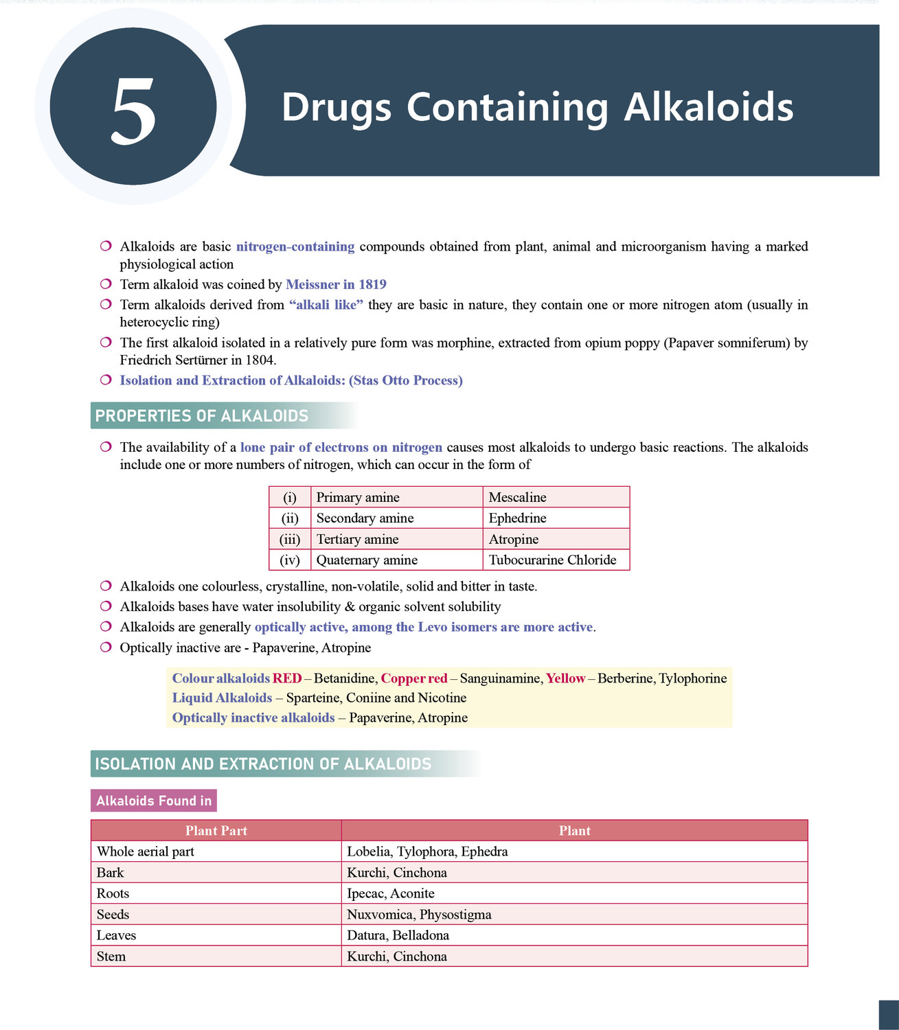 Image of PW Pharma Pulse - Topper's Tonic Comprehensive Pharmaceutical Chemistry, Pharmaceutics Vol 1 & Vol 2, Pharmacology, Pharmacognosy and Herbal Drug Technology Combo Set of 5 Books