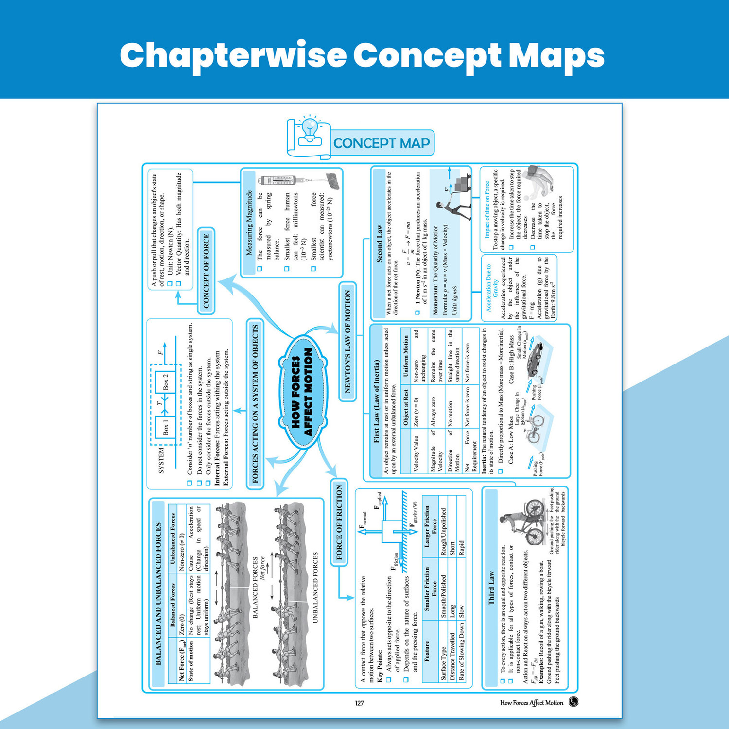 Image of PW CBSE Class 9 Science New NCERT 2026-27 (Exploration) Question and Concept Bank By Akshya Tyagi Sir