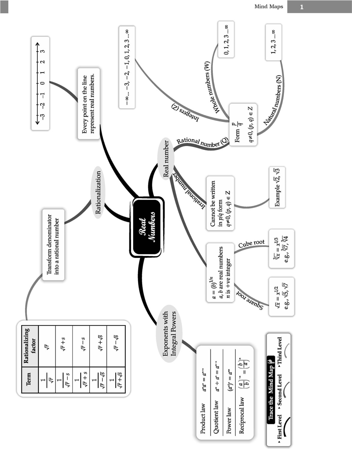 Image of Oswaal Cbse Sample Question Papers Class 9 Mathematics Book
