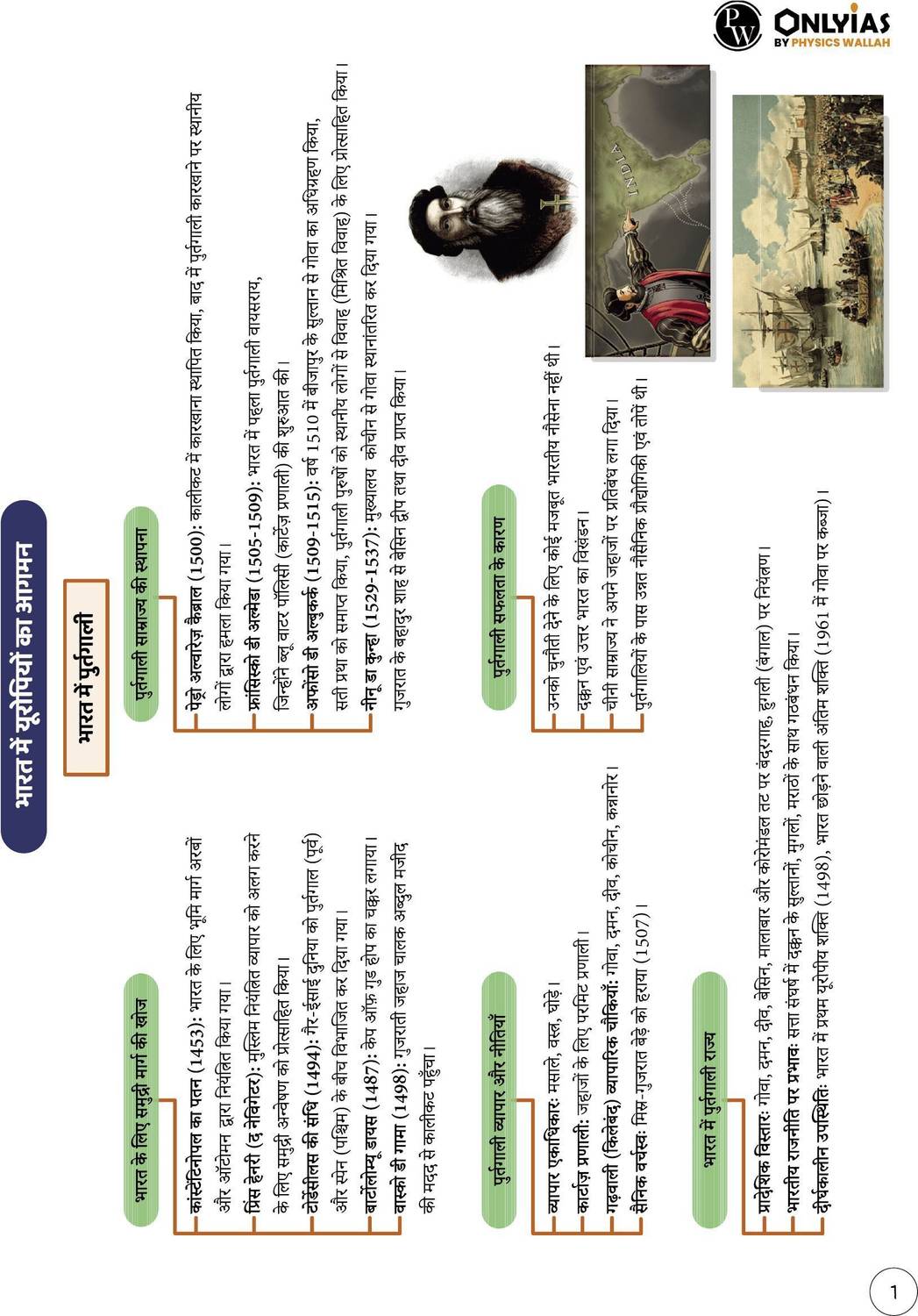 Physics PW Mindmaps Modern Indian History Hindi - Image 4