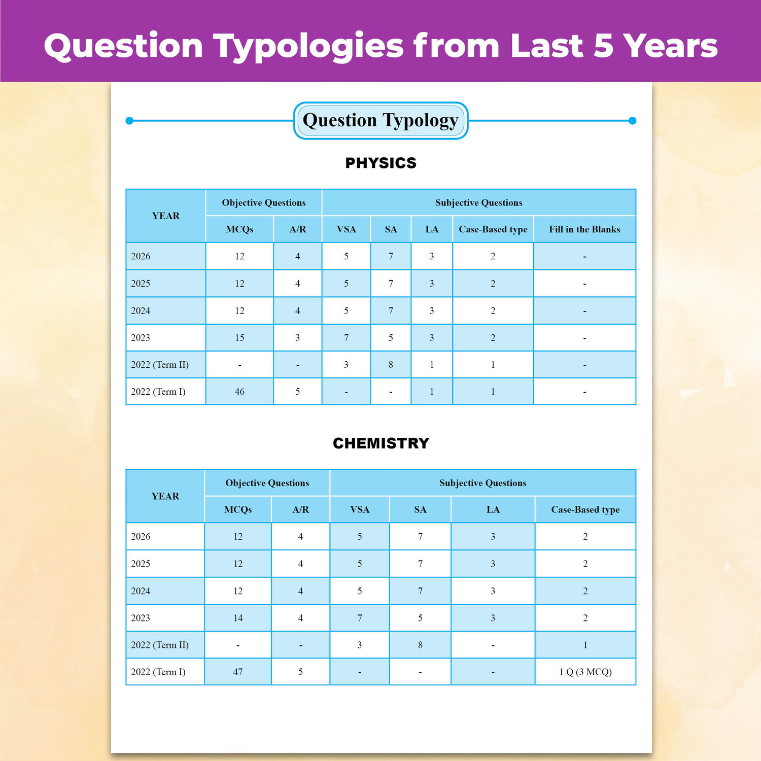 Image of PW CBSE Class 12 PYQs - Past 10 Years Solved Papers PCME For 2027 Exams