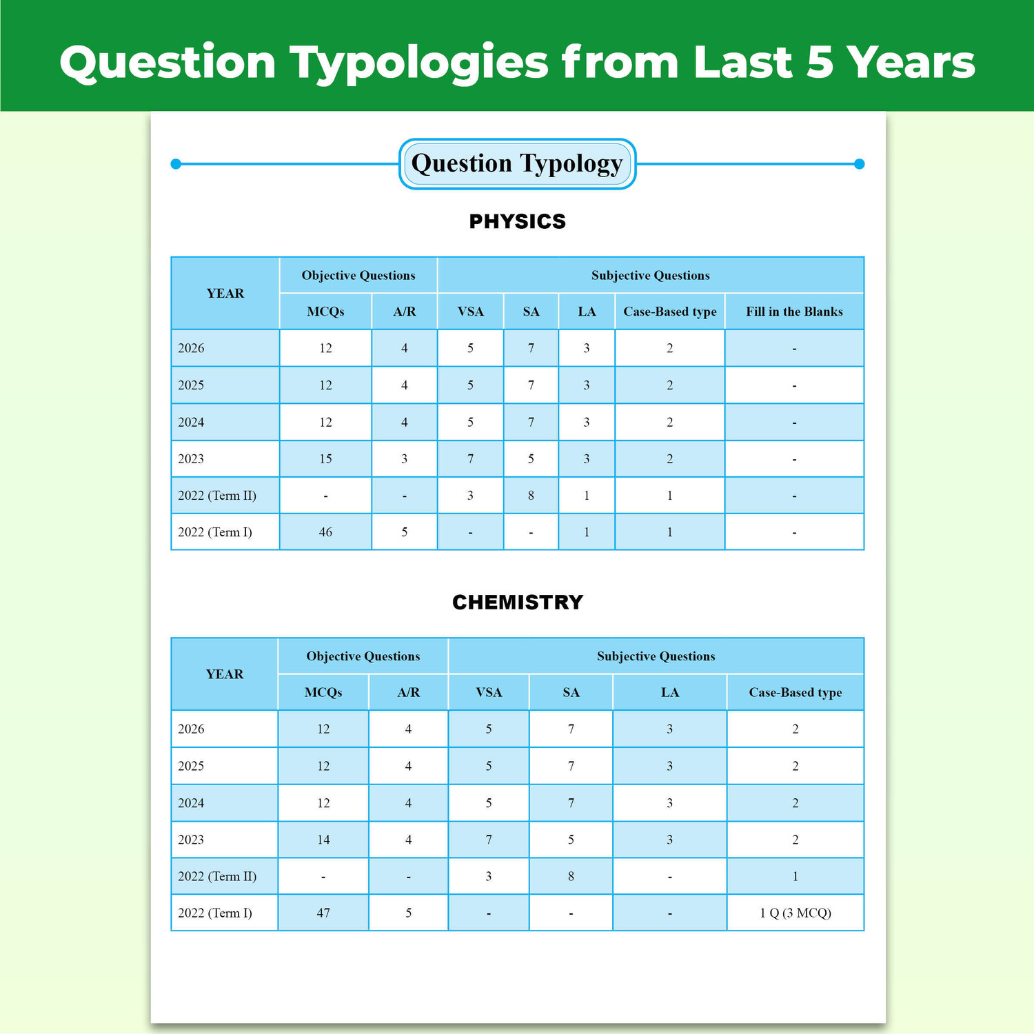 Image of PW CBSE Class 12 PYQs - Past 10 Years Solved Papers PCBE For 2027 Exams