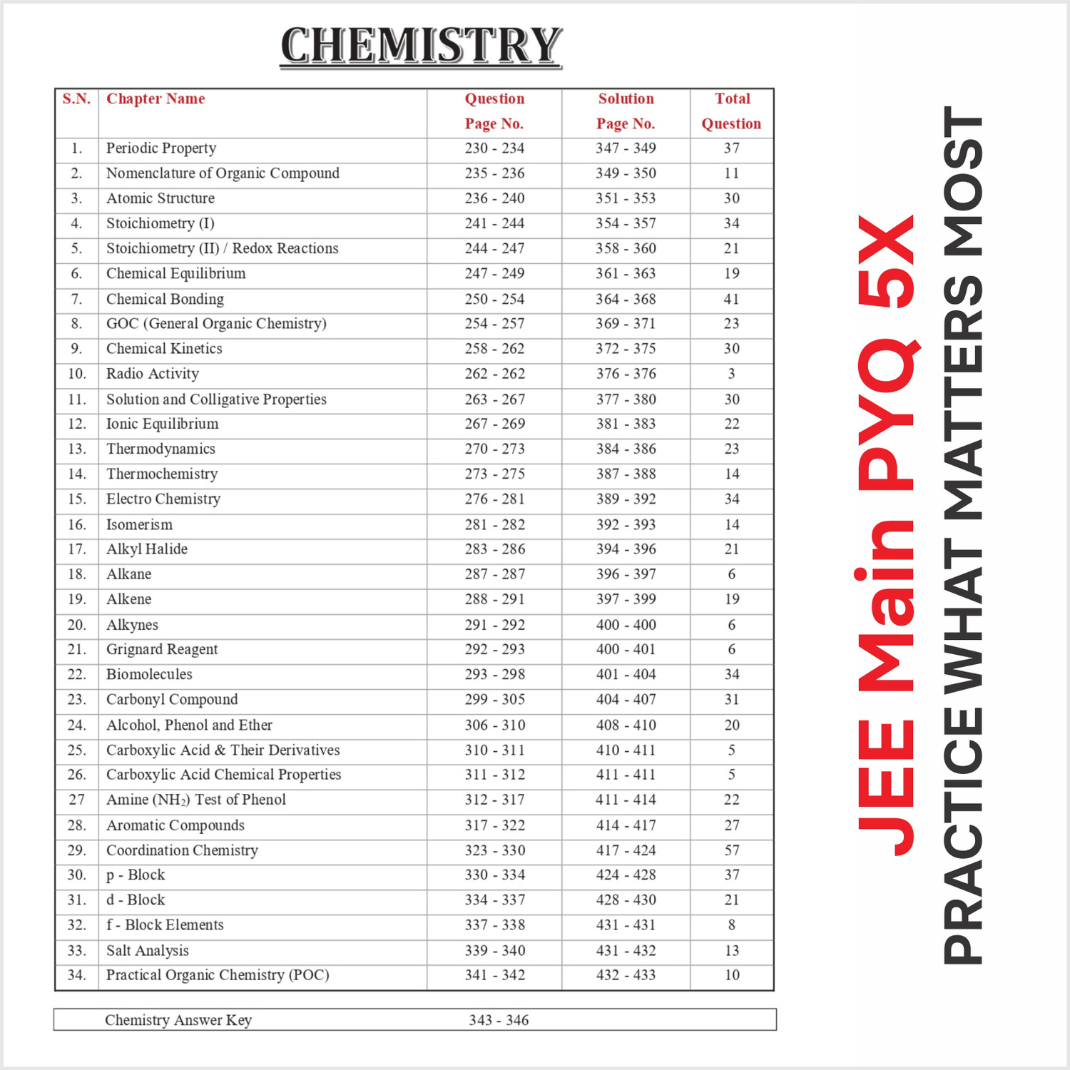 Image of JEE Main 2026 PYQ 5X By Motion 2500+ Important, handpicked previous year questions for JEE mains 2026 Last minute Smart Revision Book for ... to 2025 Best used as a PYQ test Series