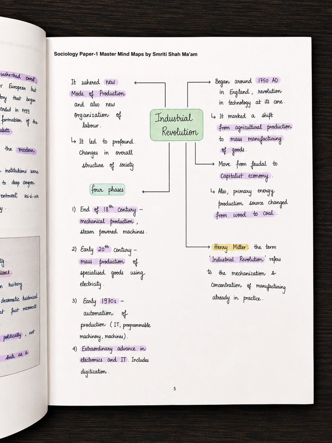 Image of SOCIOLOGY PAPER-1 MASTER MIND MAPS