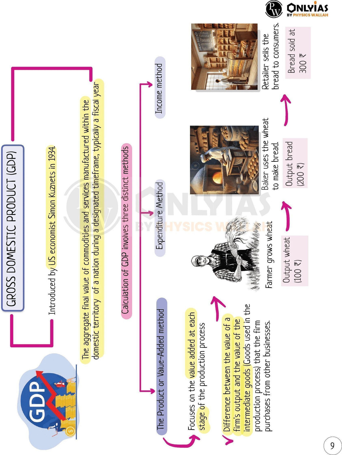Image of PW UPSC Mindmaps Economy Paperback | Visual Mindmaps, Infographics & Flowcharts for UPSC and PSC Exams | Simplified Concepts & Quick Revision for Competitive Examinations