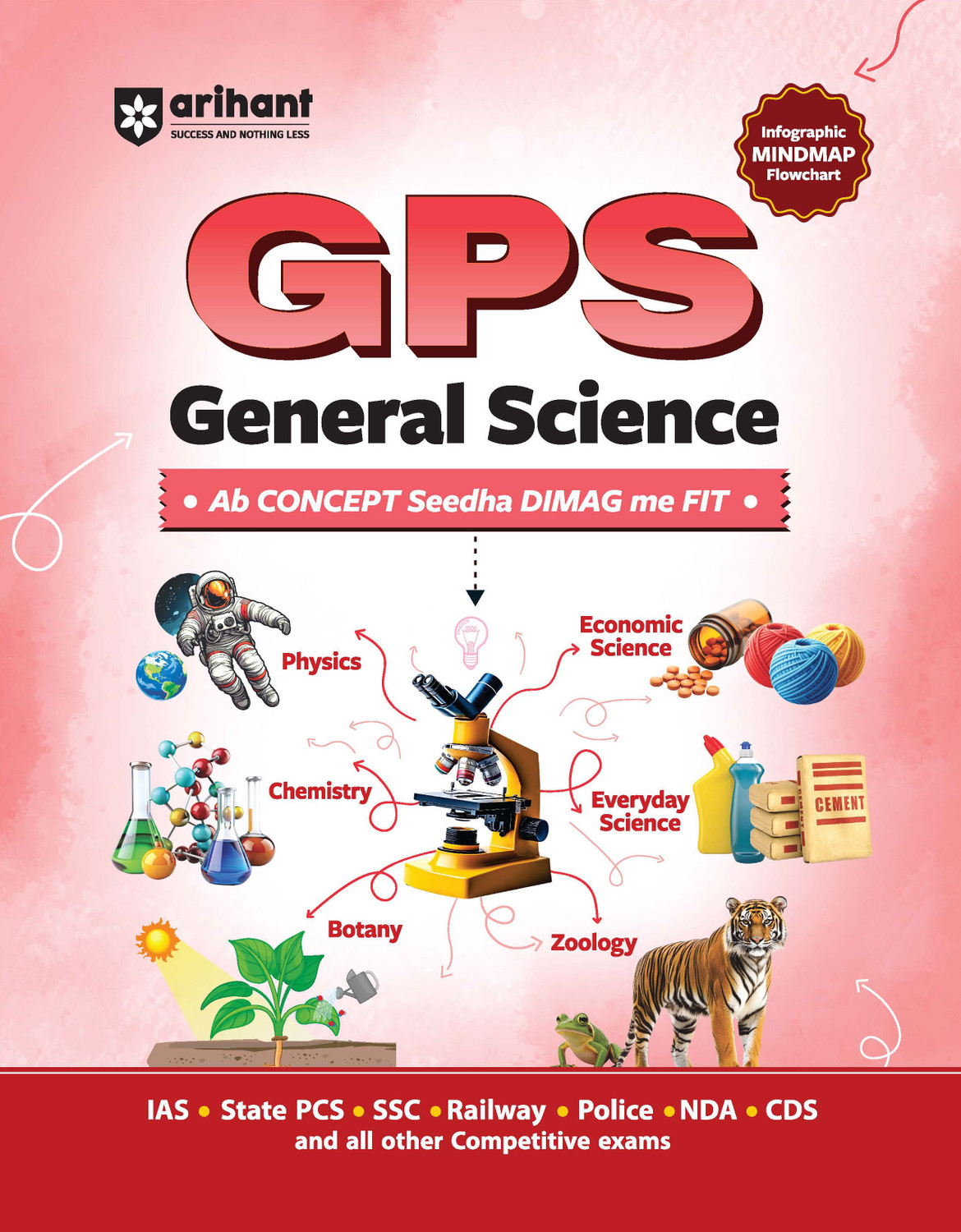 Image of Arihant GPS Geography India and World, Indian Polity, Economy, Indian History, General Science Combo Books 2026-27 (Set of 5) | Complete Study Material for Police, NDA and CDS Exams | English Medium