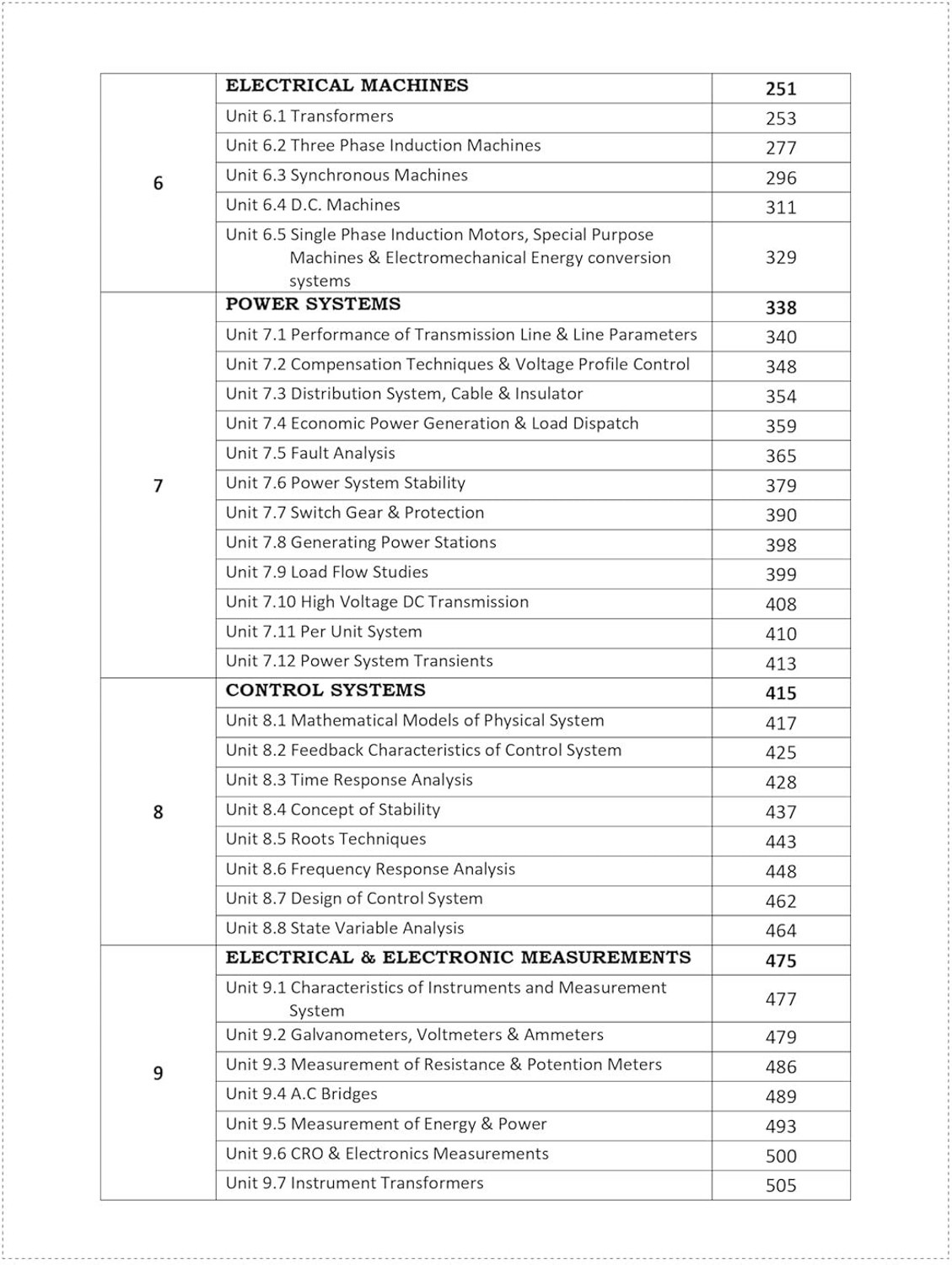 Image of GATE Electrical + GATE Instrumental + General Aptitude Practice - 2027 | General Aptitude (Theory & Practice) [Set of 3 Books] | Unit Wise Sorted with Detailed Solutions (1996-2026) | Best Seller Previous Year Question Paper (PYQ) Book for GATE Electrical Engineering 2027 & GATE General Aptitude 2027 Examinations in India | IFAS