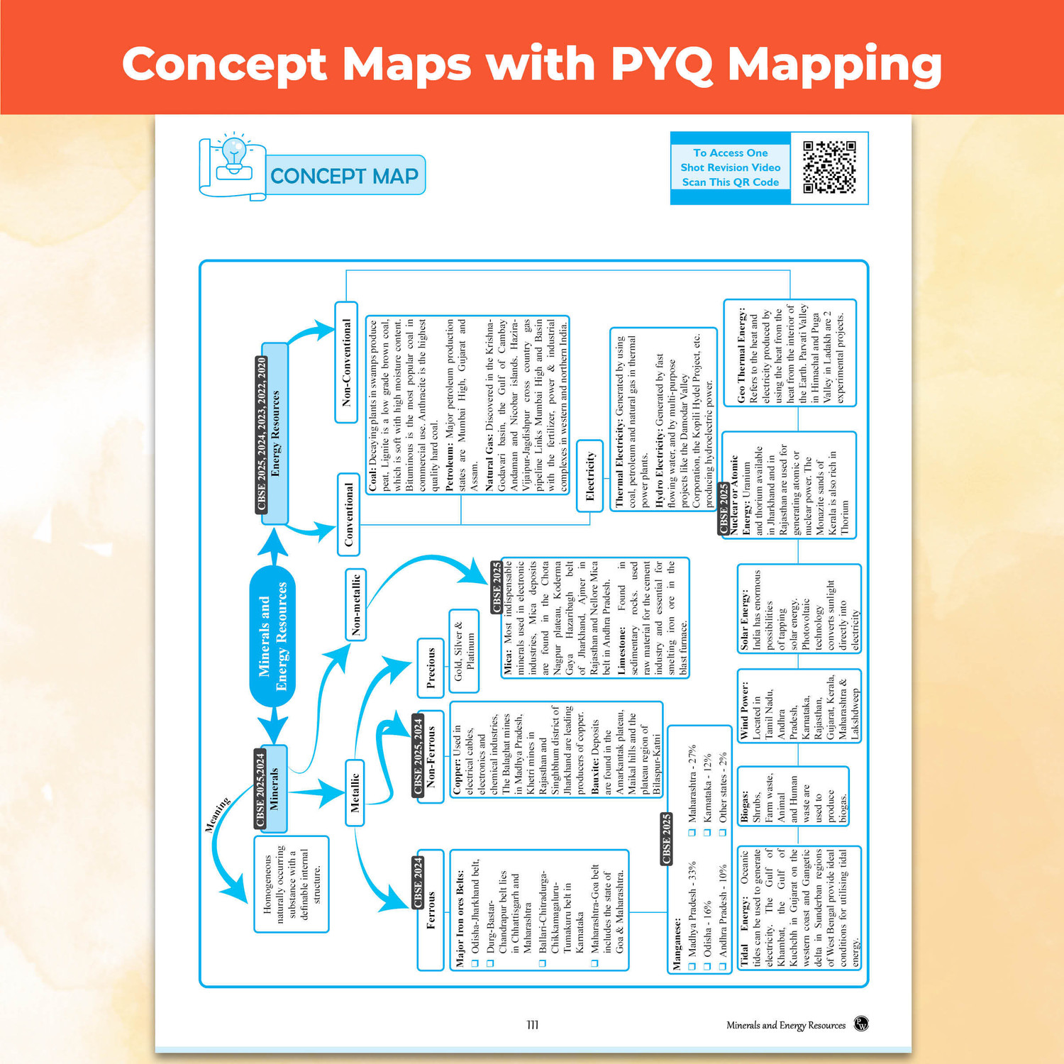 Image of PW CBSE Question & Concept Bank (QCB) Class 10 Social Science Chapter-wise and Topic-wise Solved Questions