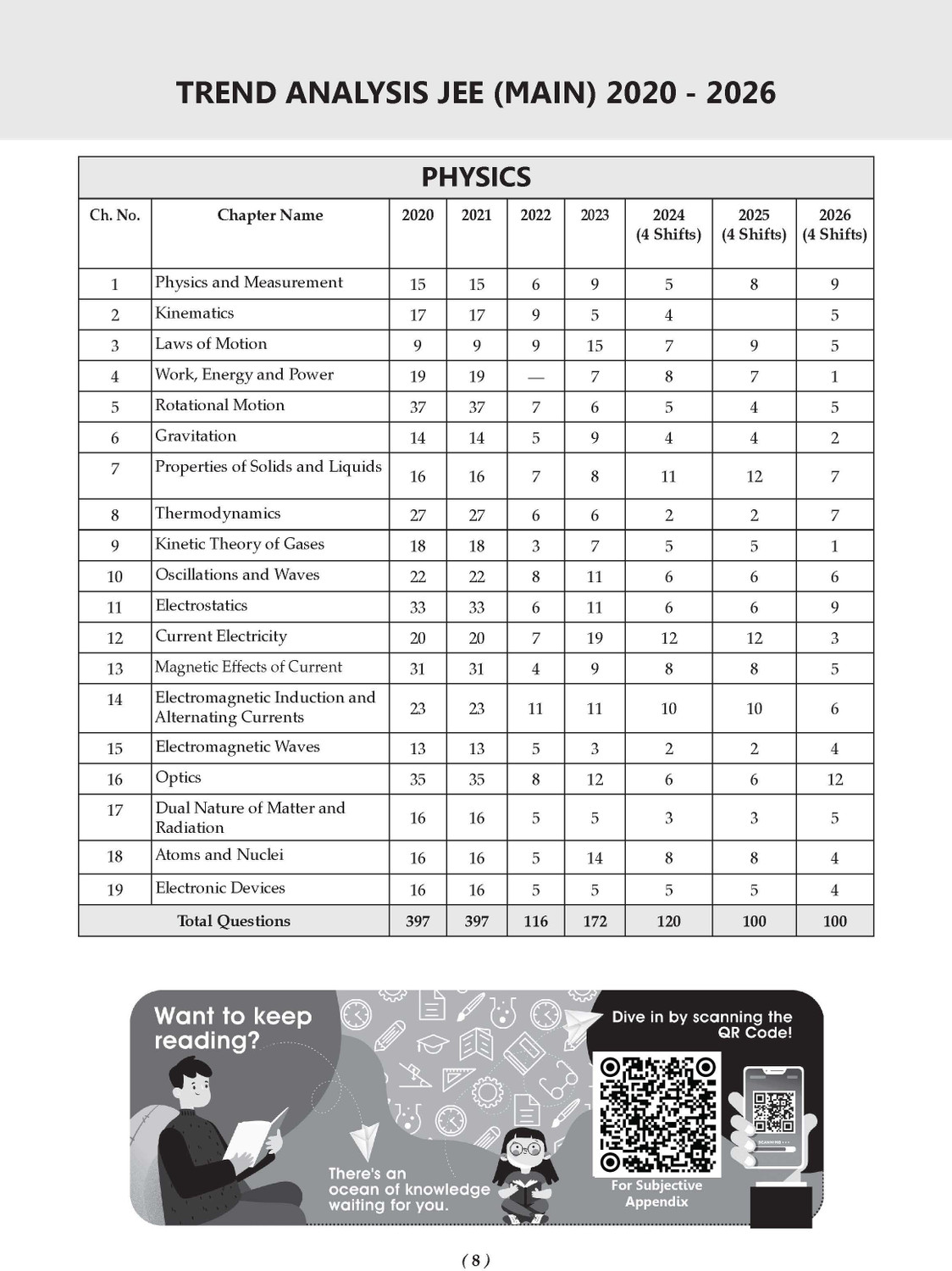 Image of JEE Main 25 Years' (203 Shifts: 2002 - 2026) Chapter-wise & Topic-wise Physics, Chemistry & Mathematics