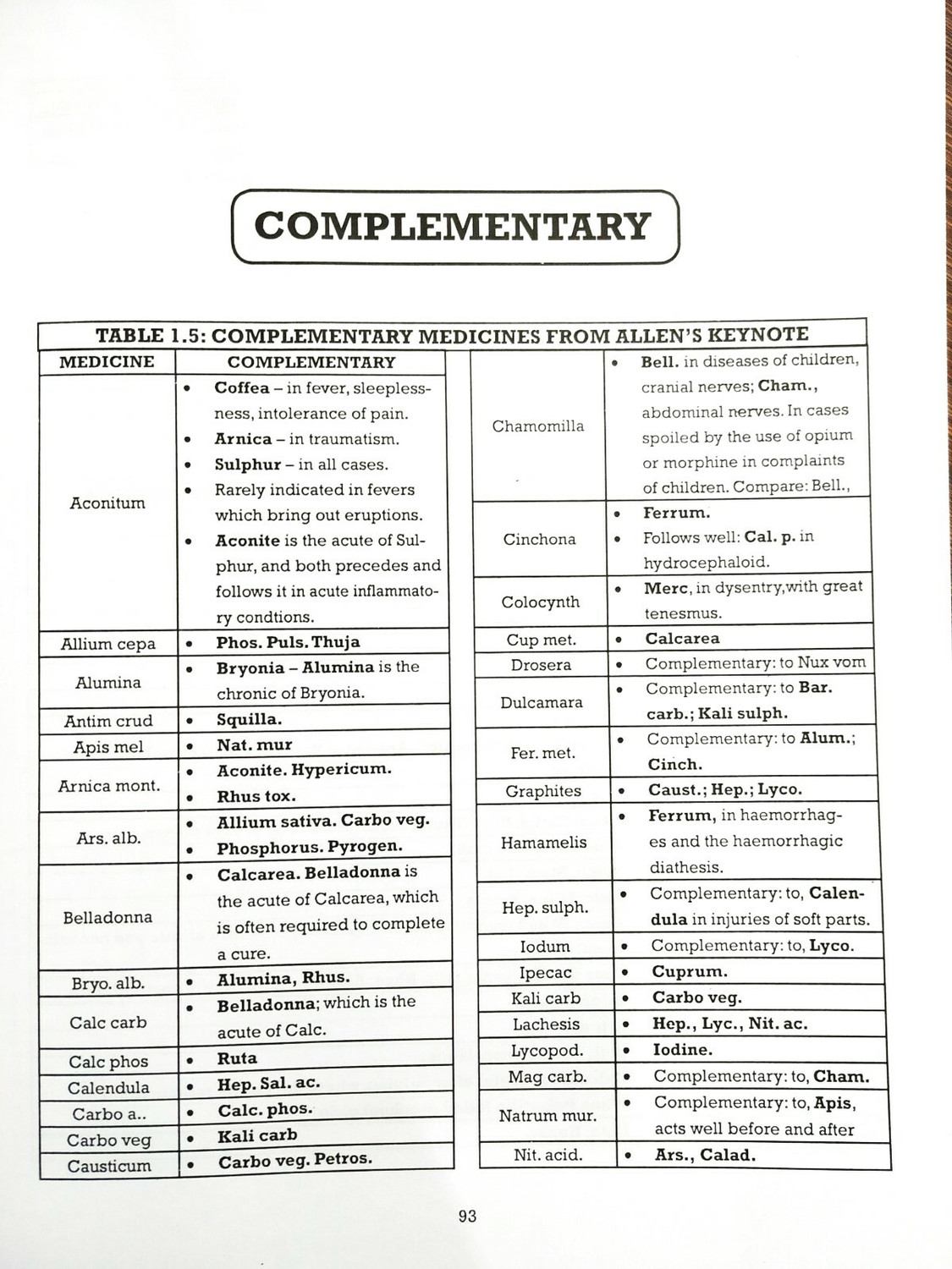 Image of SUCCESS A GUIDEBOOK ON HOMOEOPATHY FOR COMPETITIVE EXAMINATIONS (VOL 1) - Success Guidebook Homoeopathy For Competitive Examinations ( Volume 1)