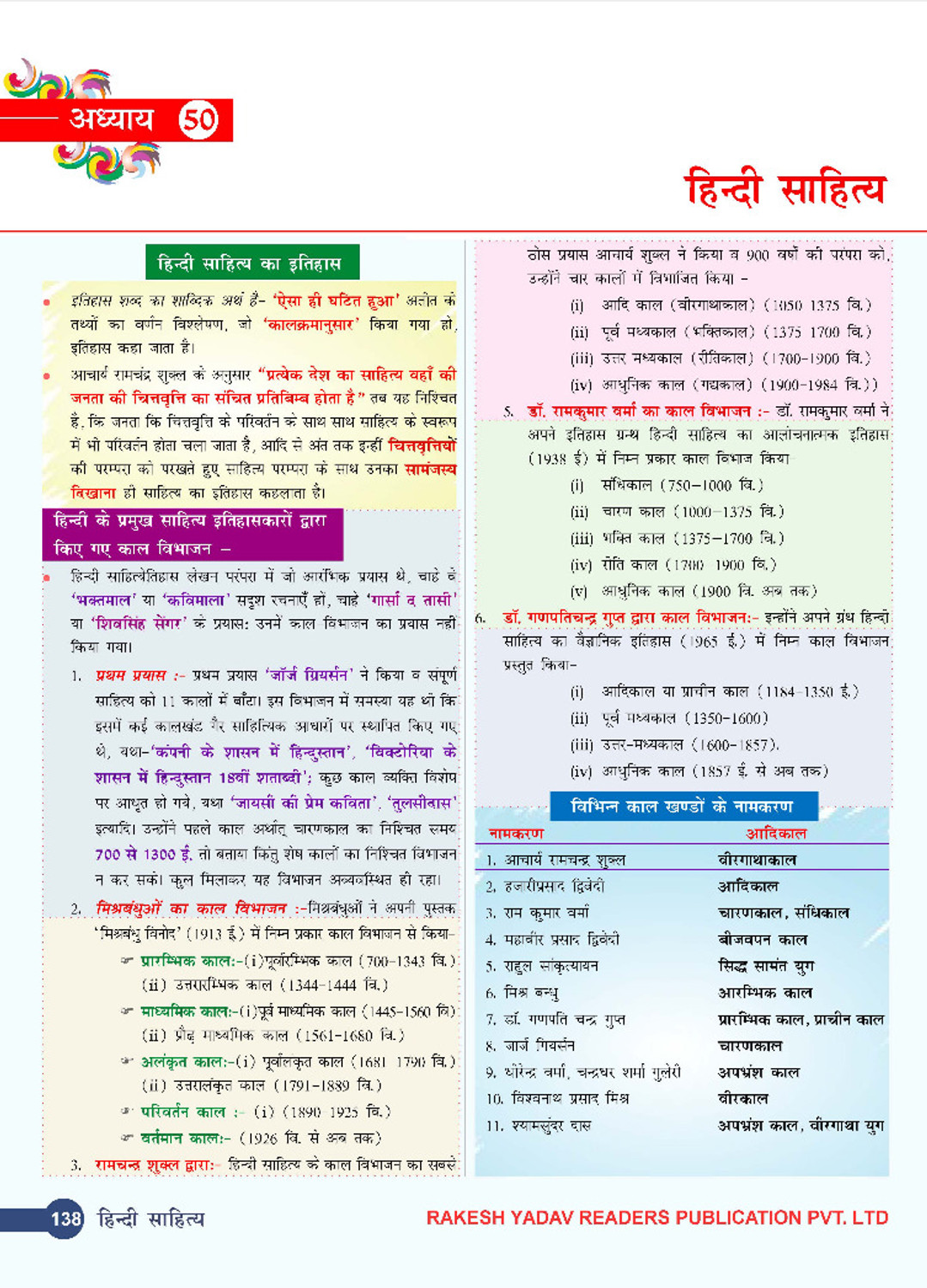 Image of Samanya Hindi Vyakaran Aur Sahitya | 60 Adhyay | Exam-Oriented Content | For SSC, UPSC, TET, Police & State Exams | By Pawan Dangi Sir