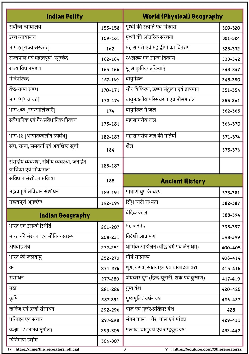 Image of NCERT's Final Destination (1st Edition) - One-Stop Complete NCERT Coverage (Class 6-12) For SSC, Railway, Banking & Government Exams